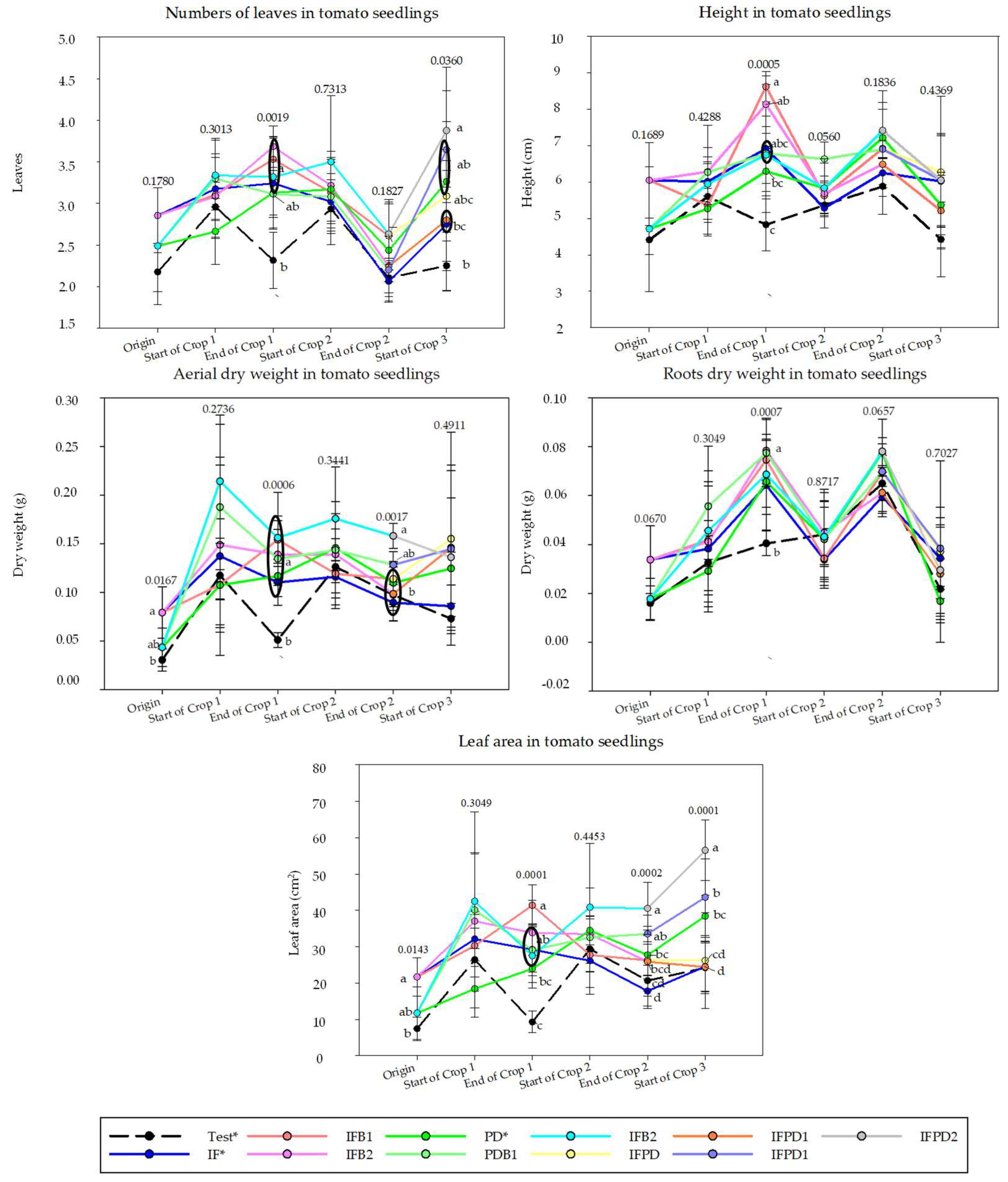 Agronomy 12 00521 g003