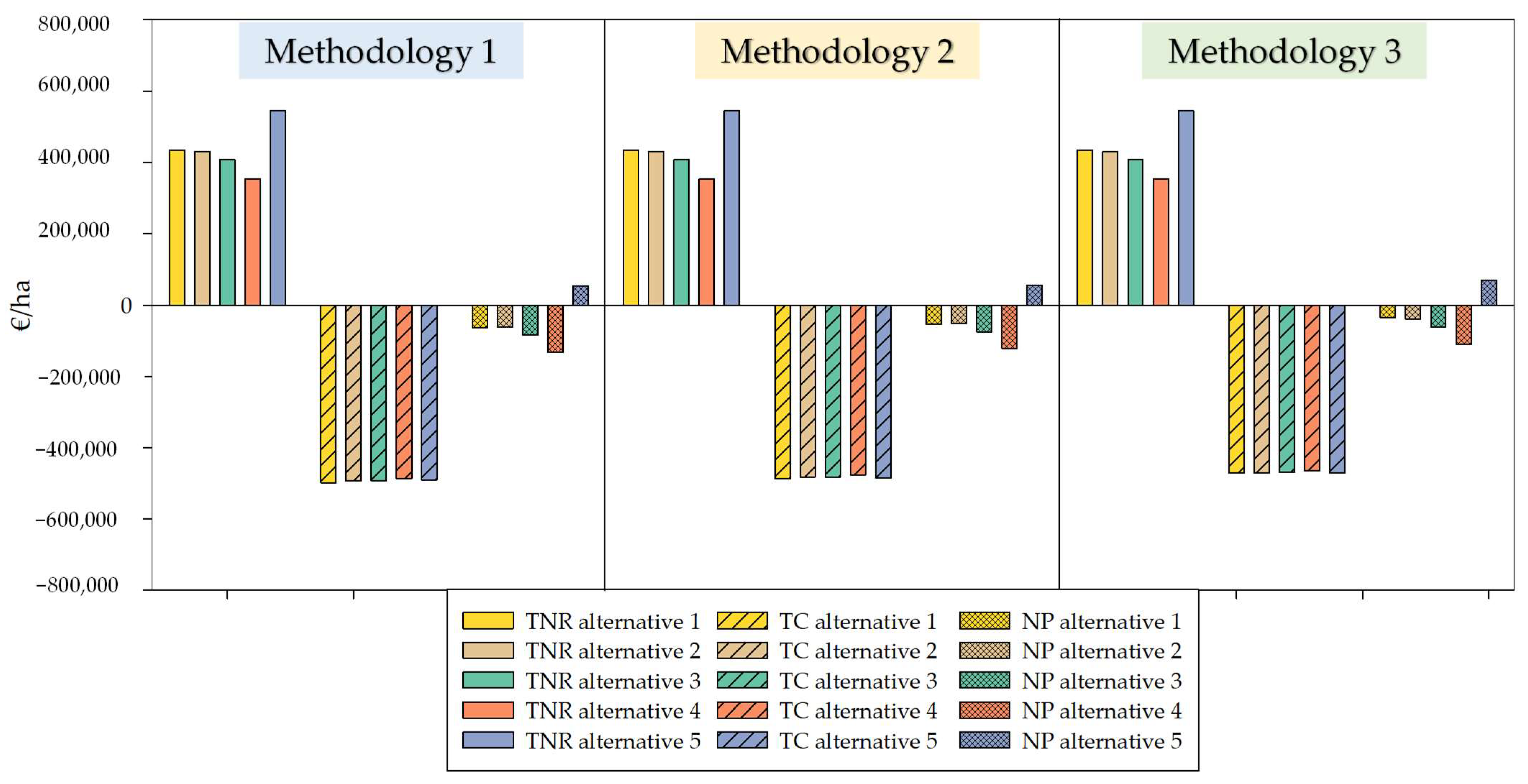 Agronomy 12 00521 g006