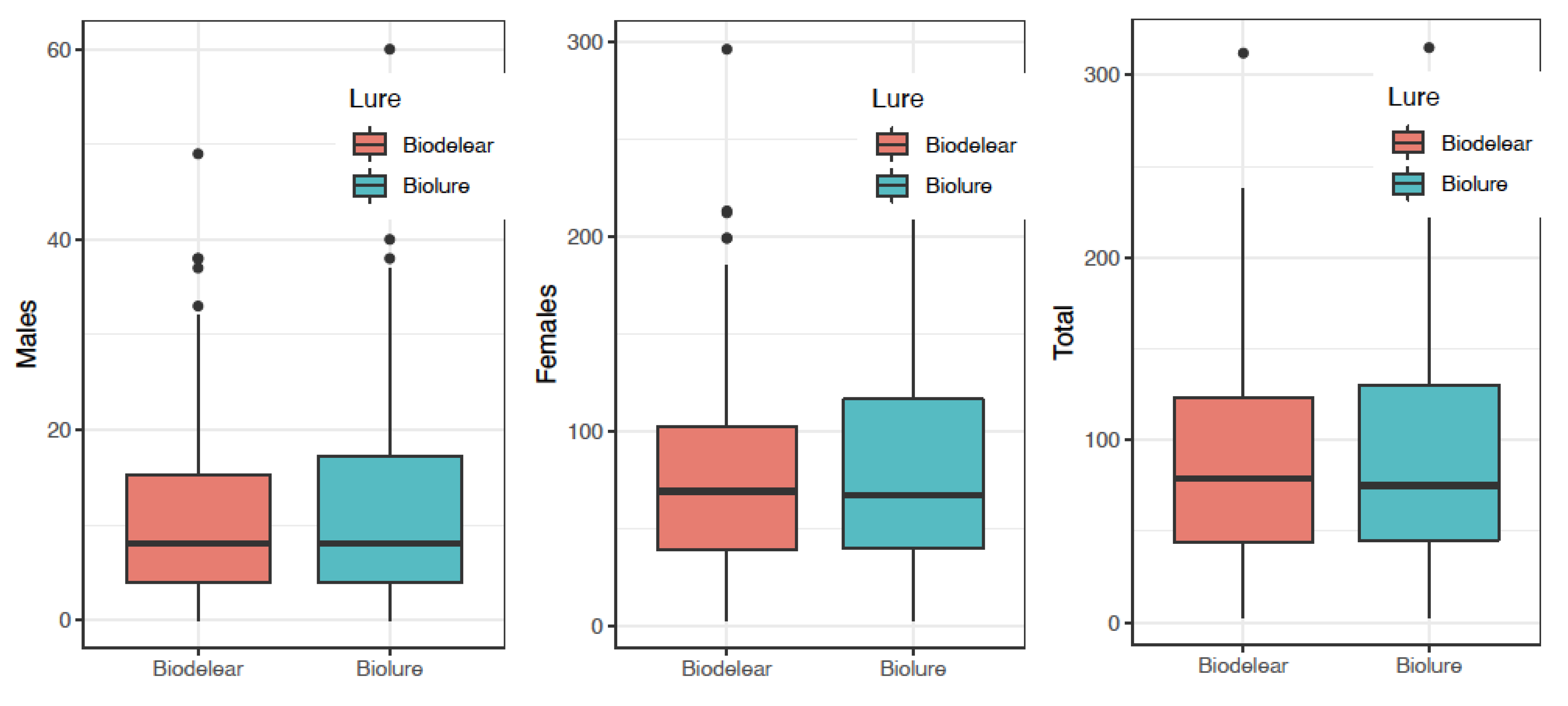 Agronomy 12 00525 g002