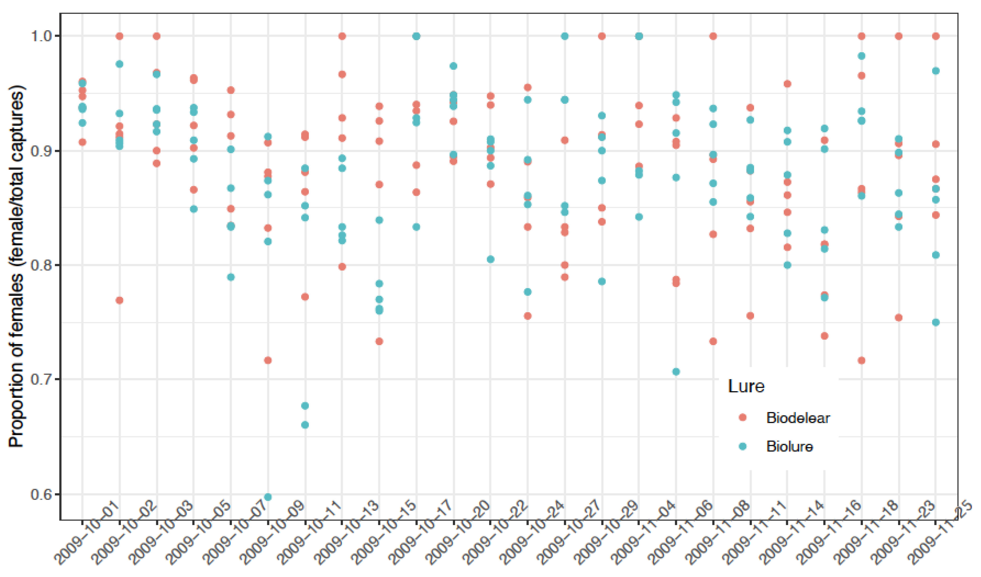 Agronomy 12 00525 g003