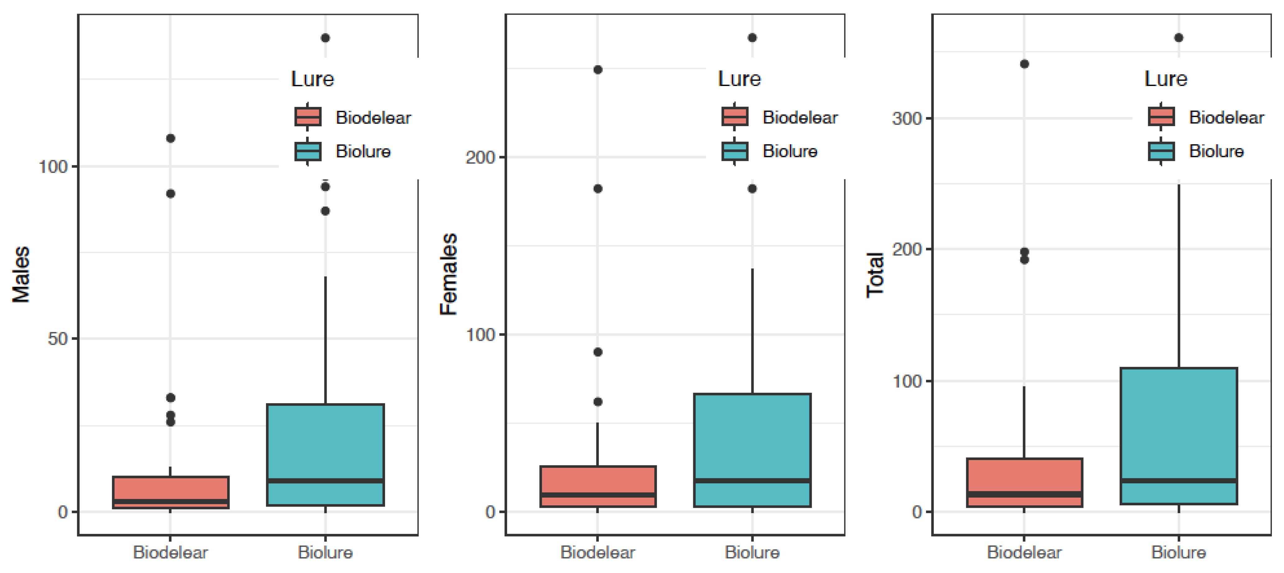 Agronomy 12 00525 g004