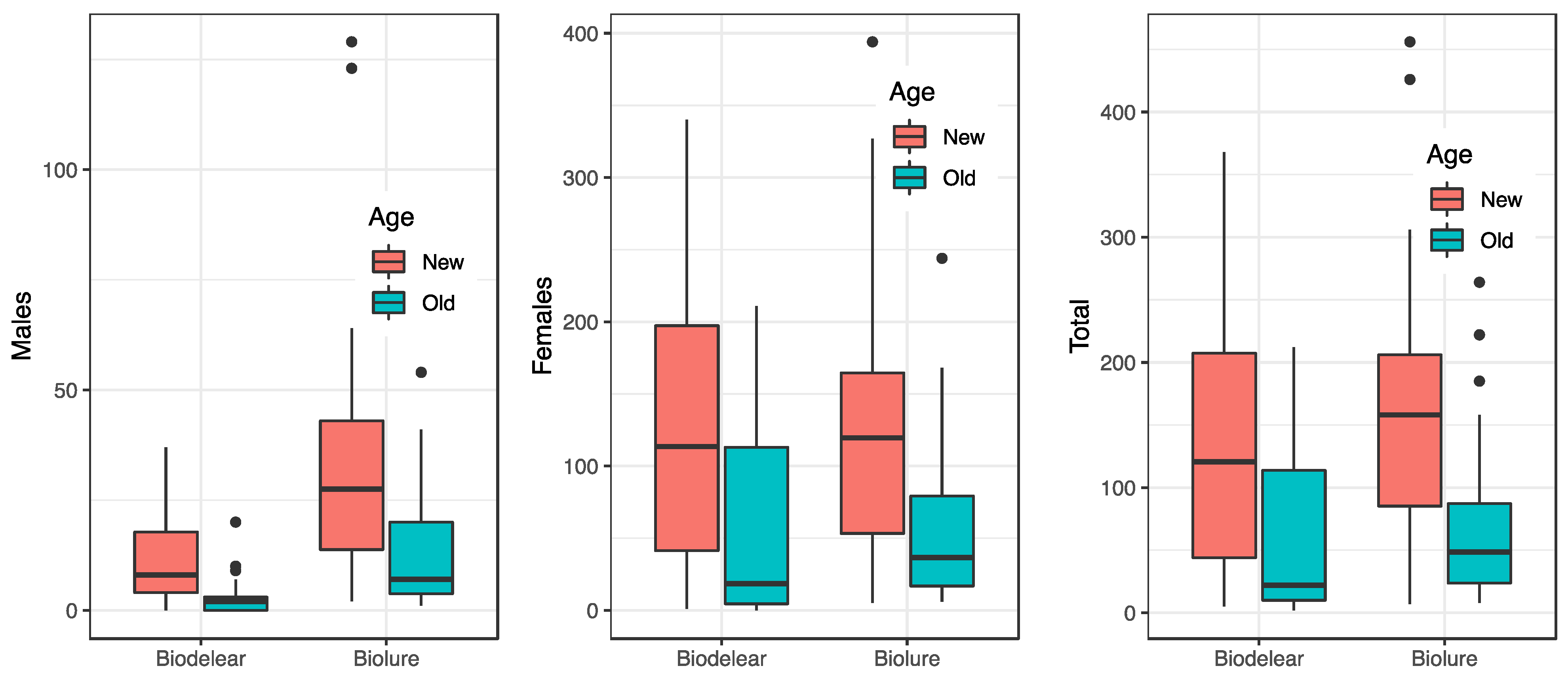 Agronomy 12 00525 g005
