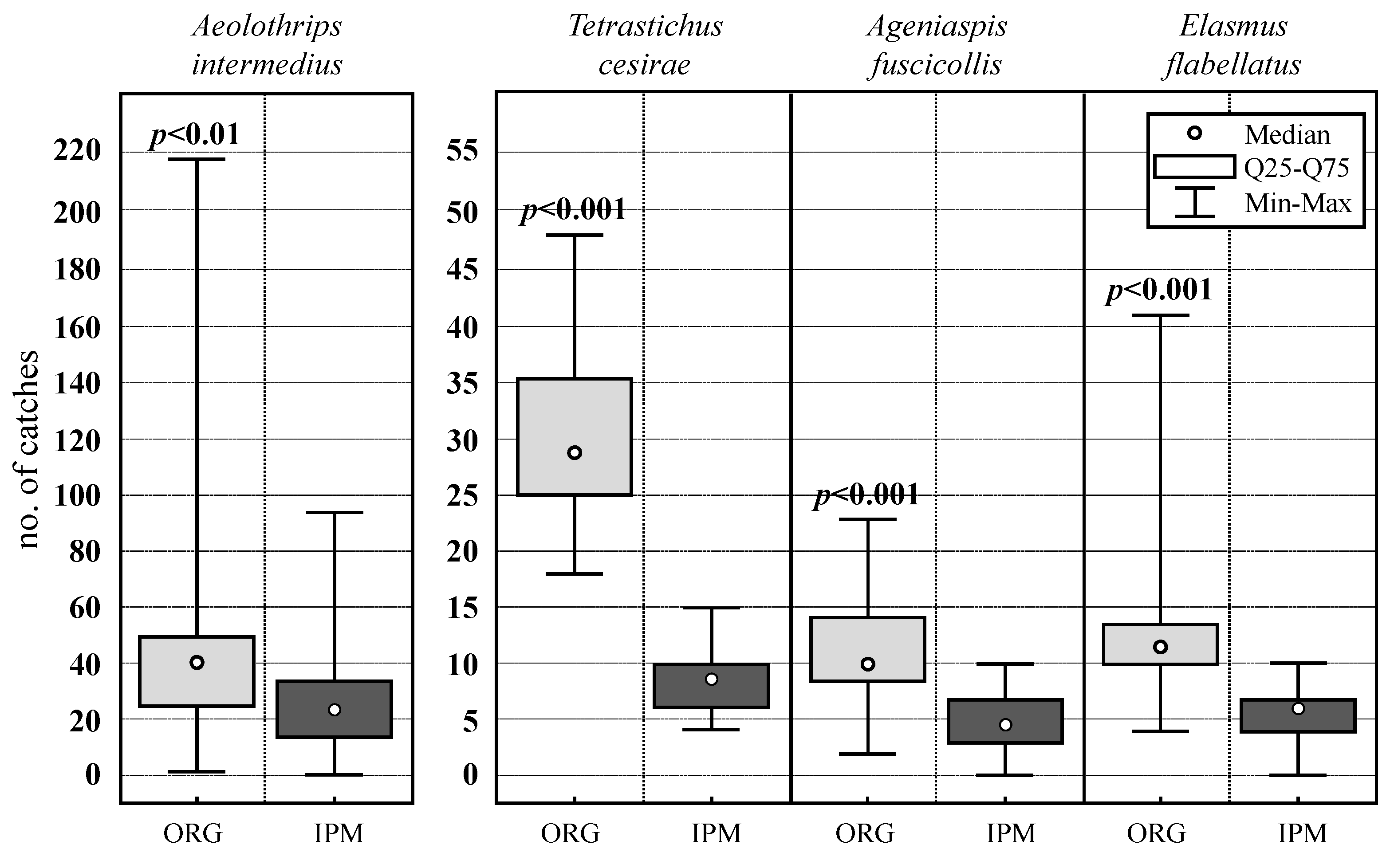 Agronomy 12 00538 g004
