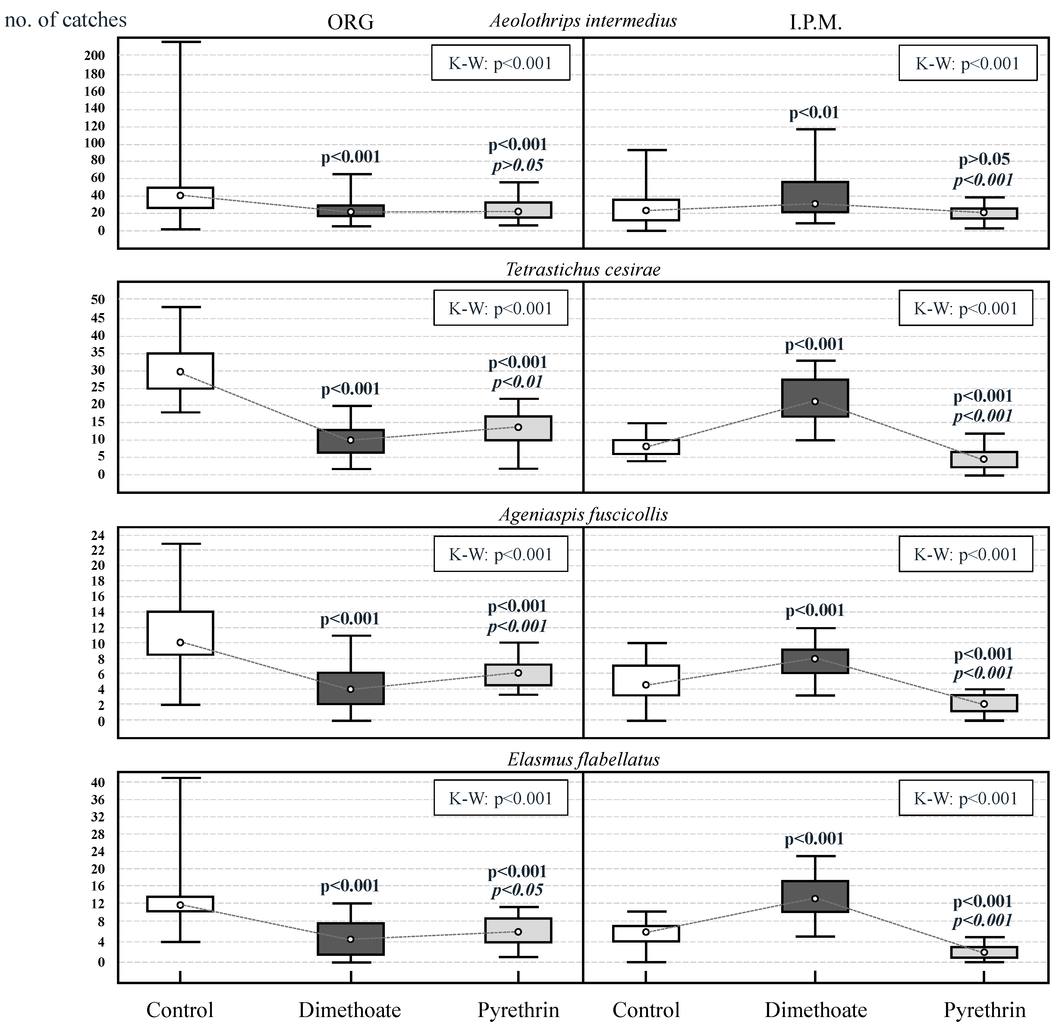 Agronomy 12 00538 g005