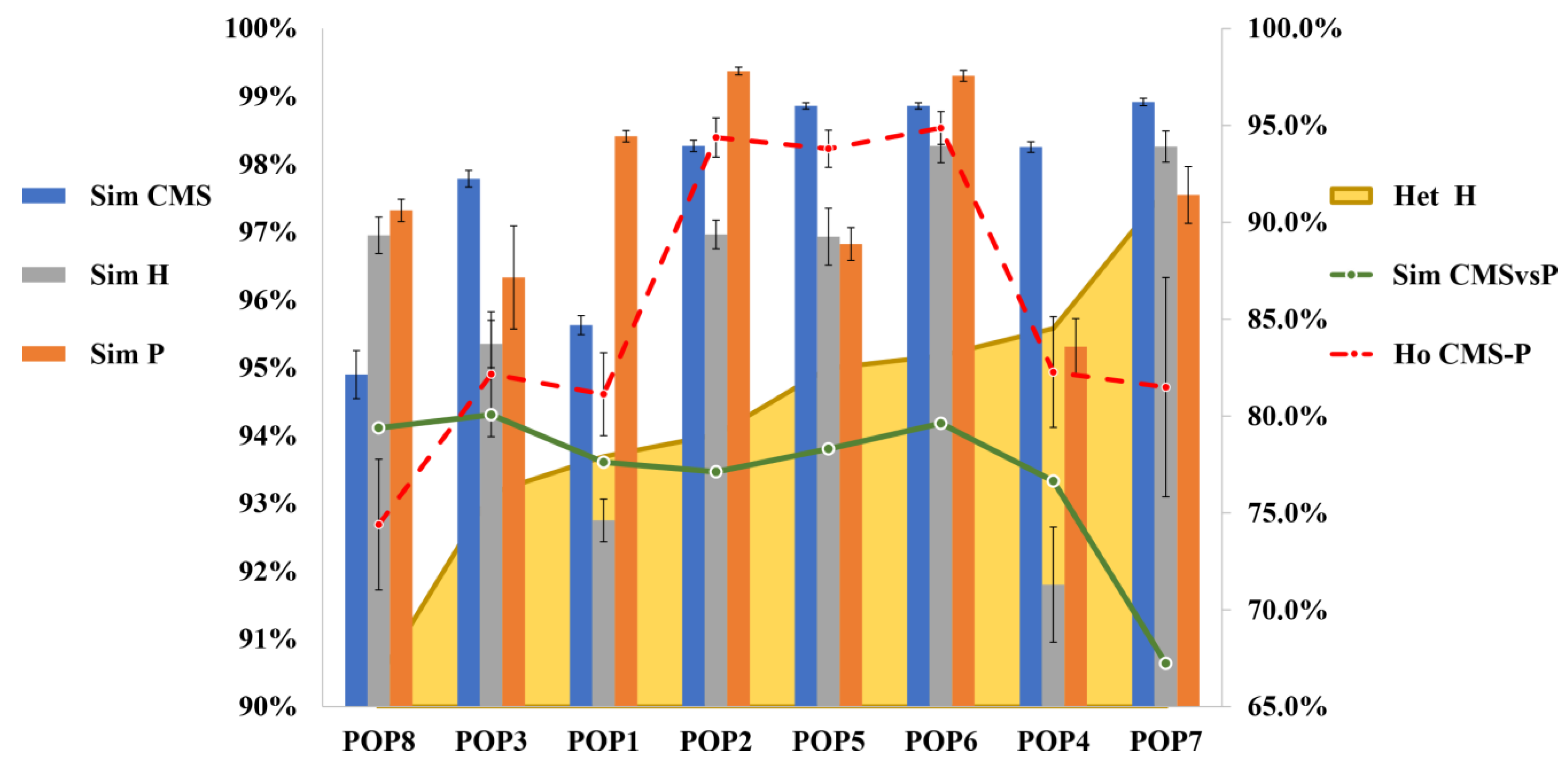 Agronomy 12 00542 g003