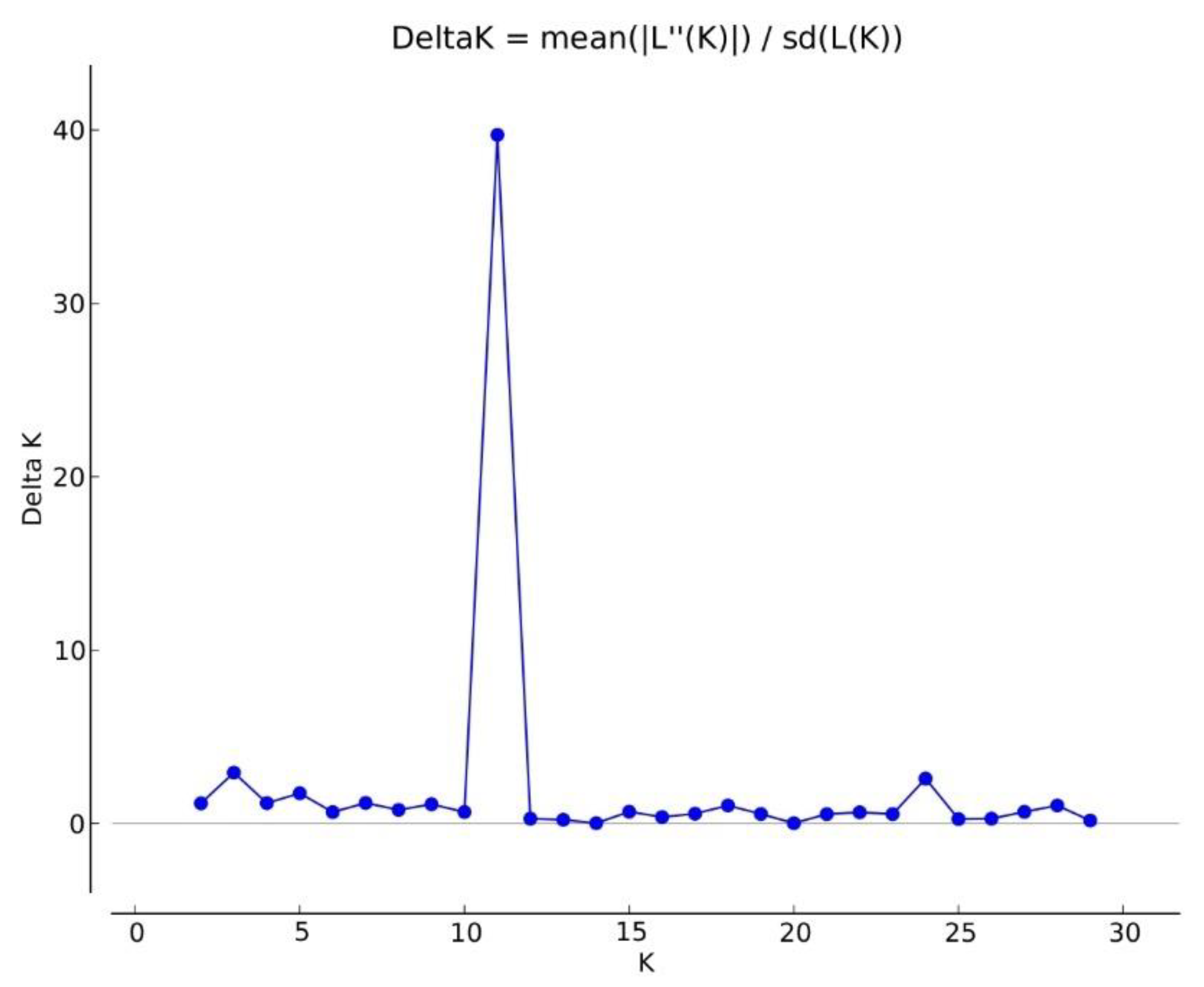 Agronomy 12 00542 g004
