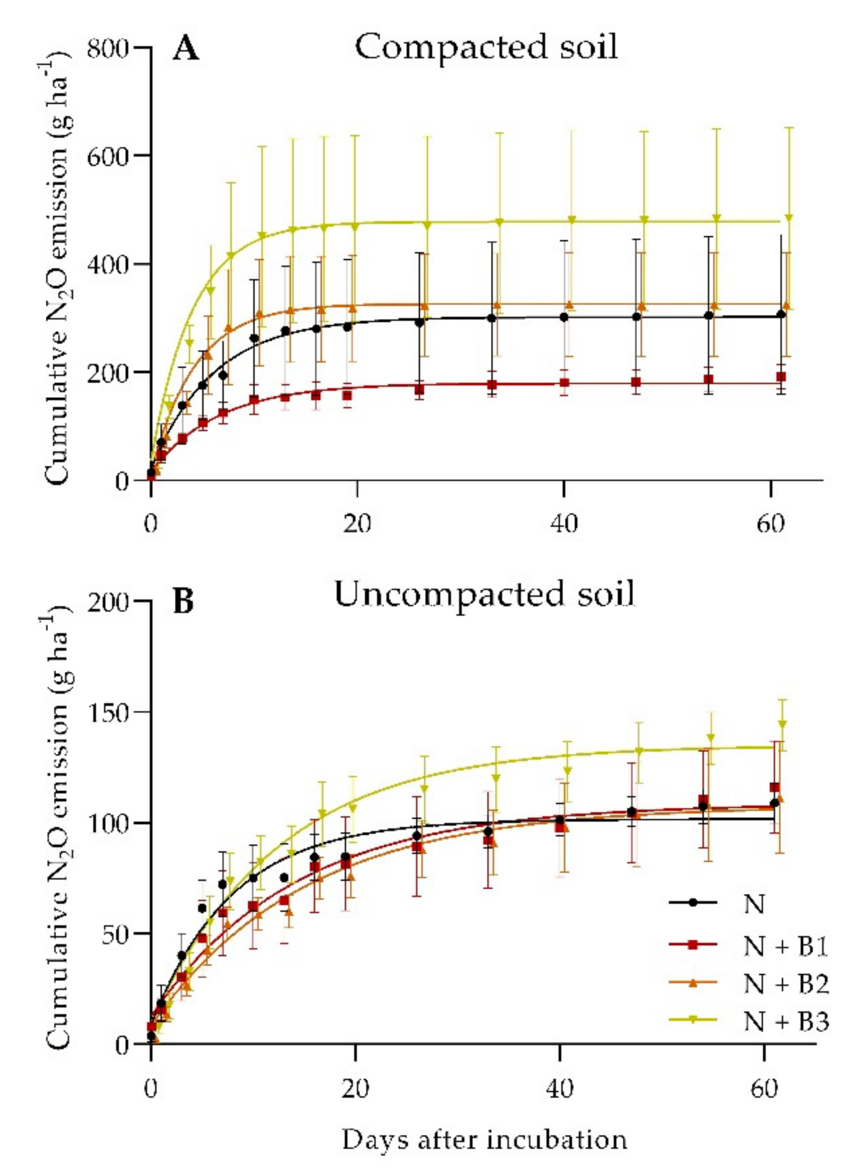 Agronomy 12 00546 g002