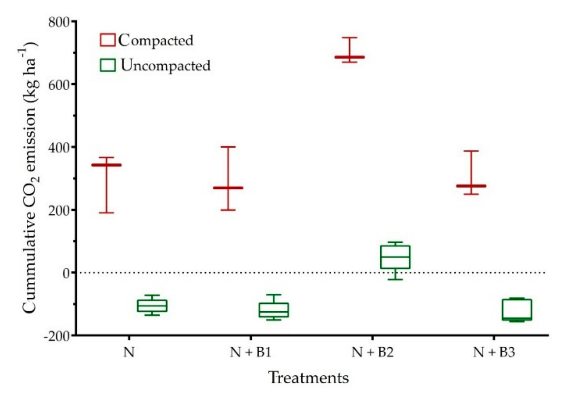 Agronomy 12 00546 g003