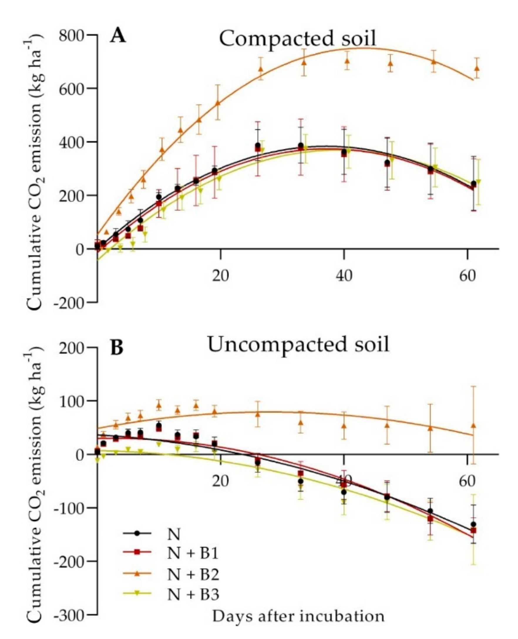 Agronomy 12 00546 g004