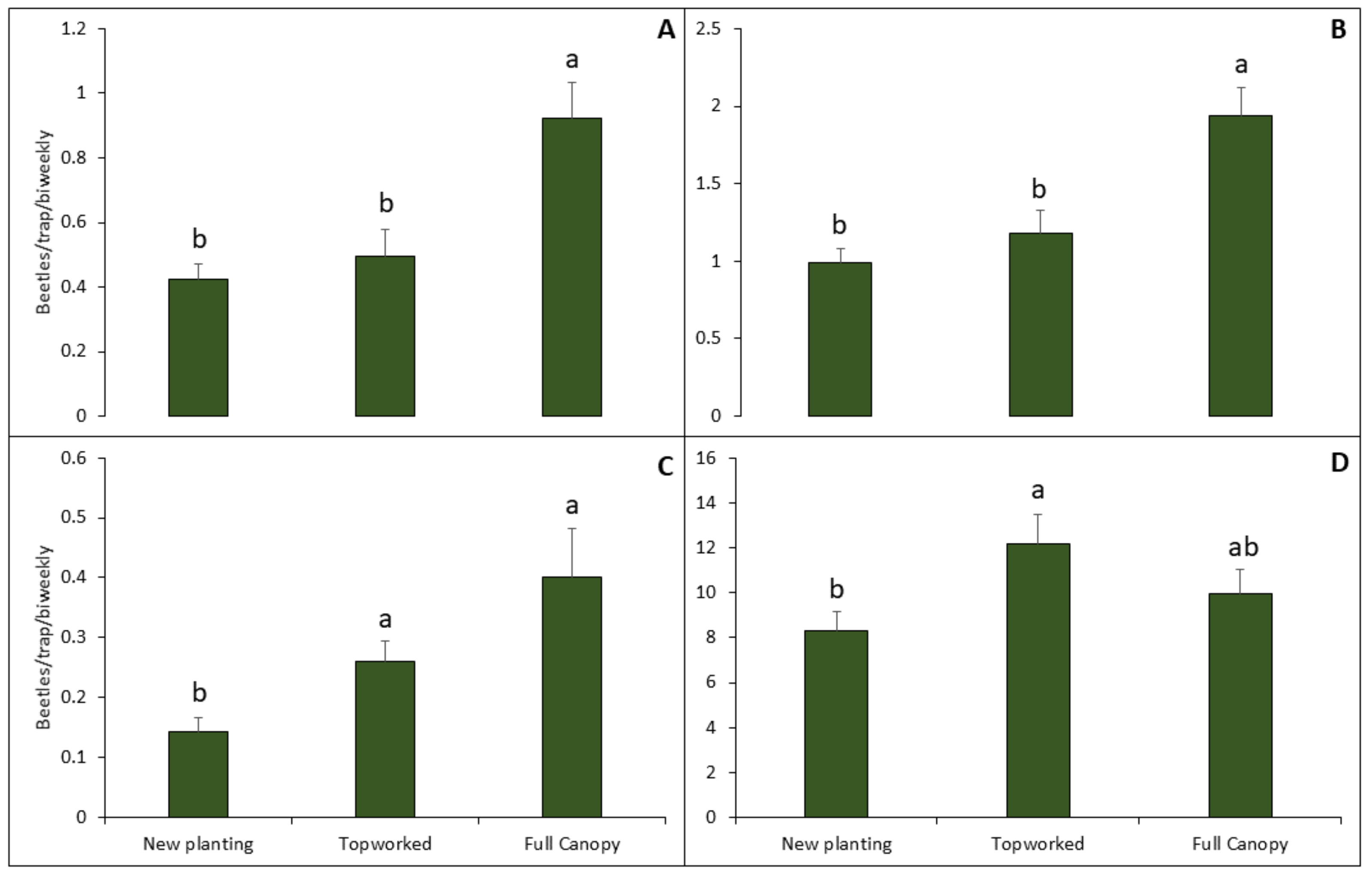 Agronomy 12 00547 g003