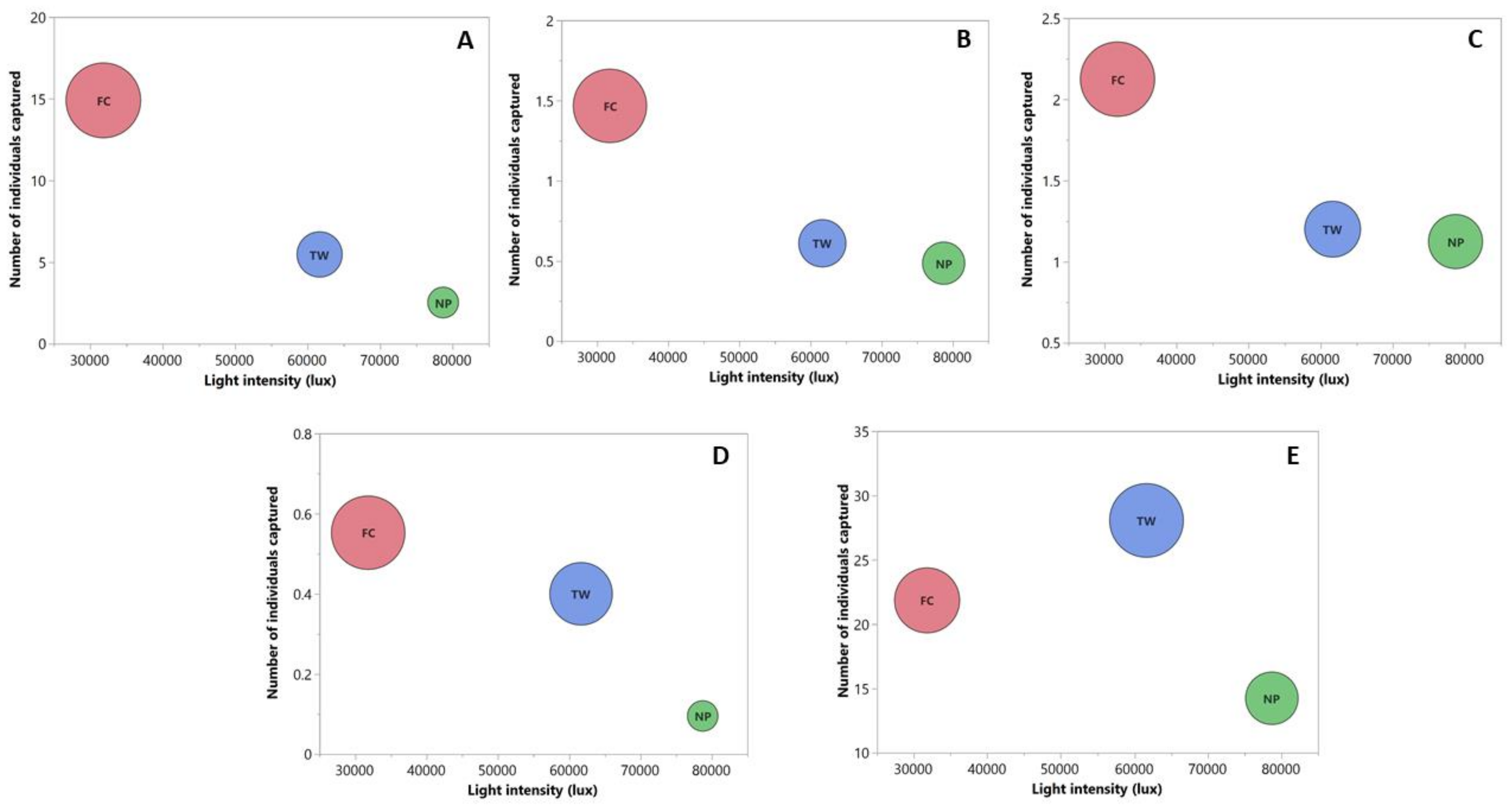 Agronomy 12 00547 g004