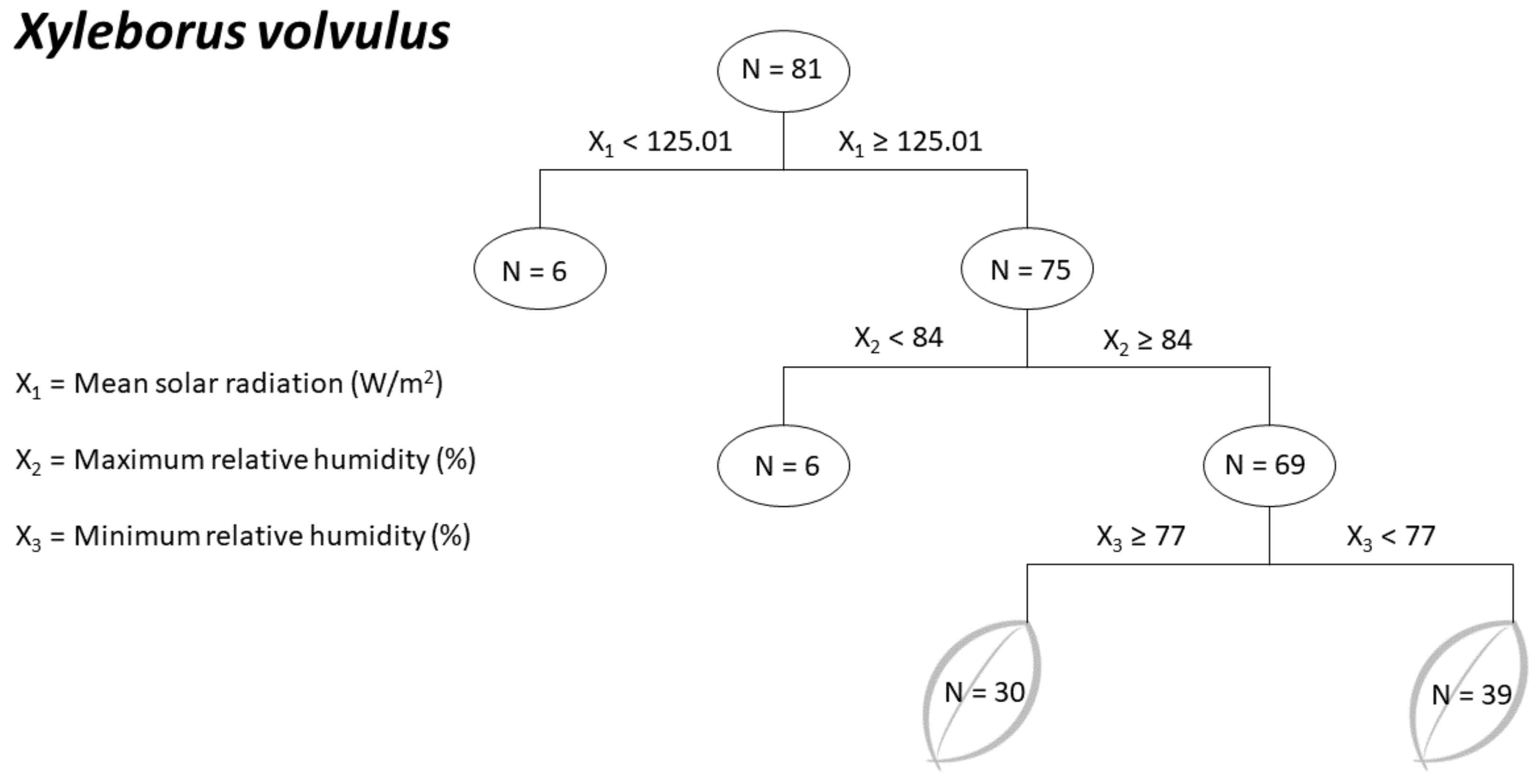 Agronomy 12 00547 g008