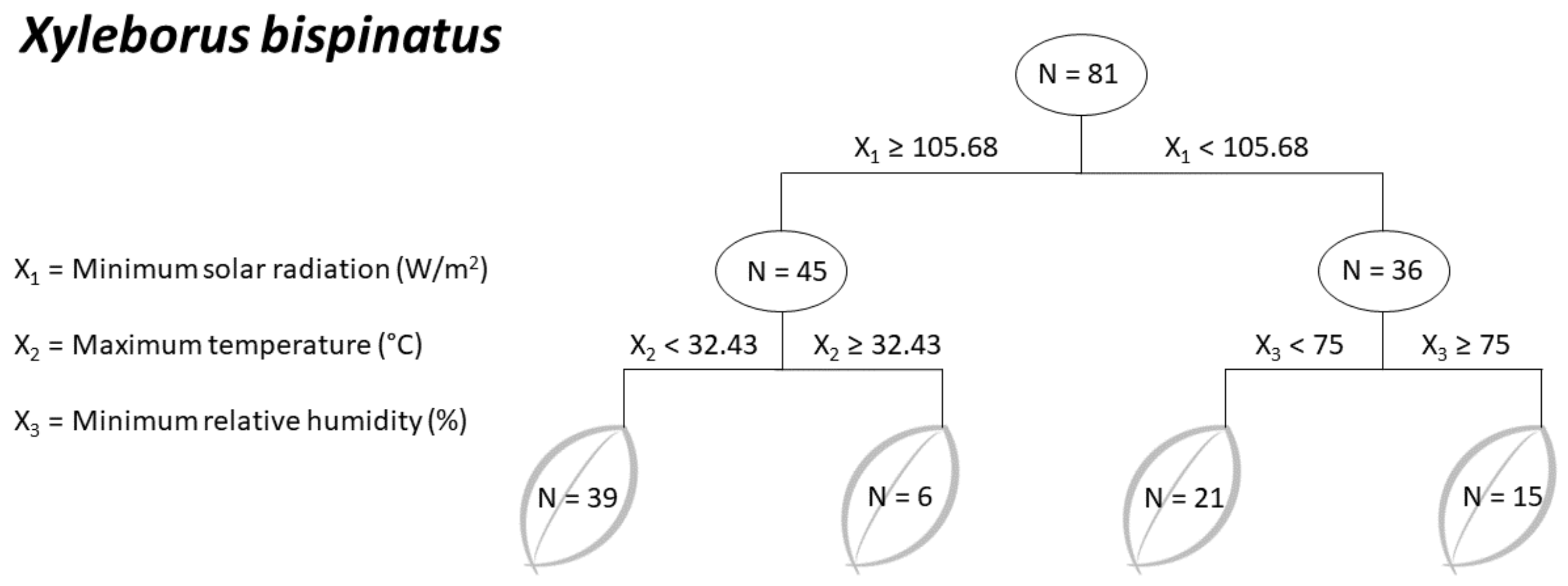 Agronomy 12 00547 g009