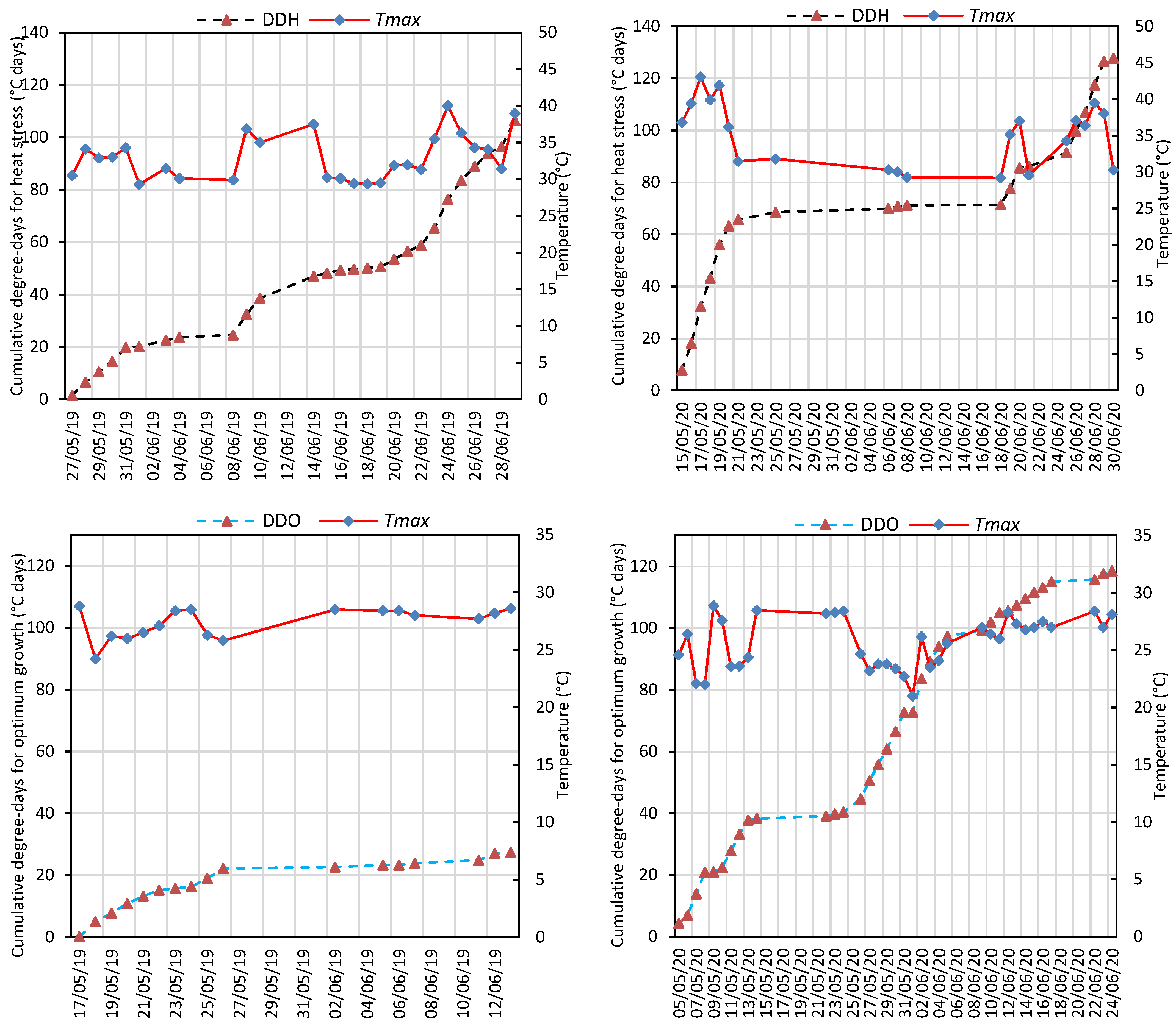 Agronomy 12 00557 g002