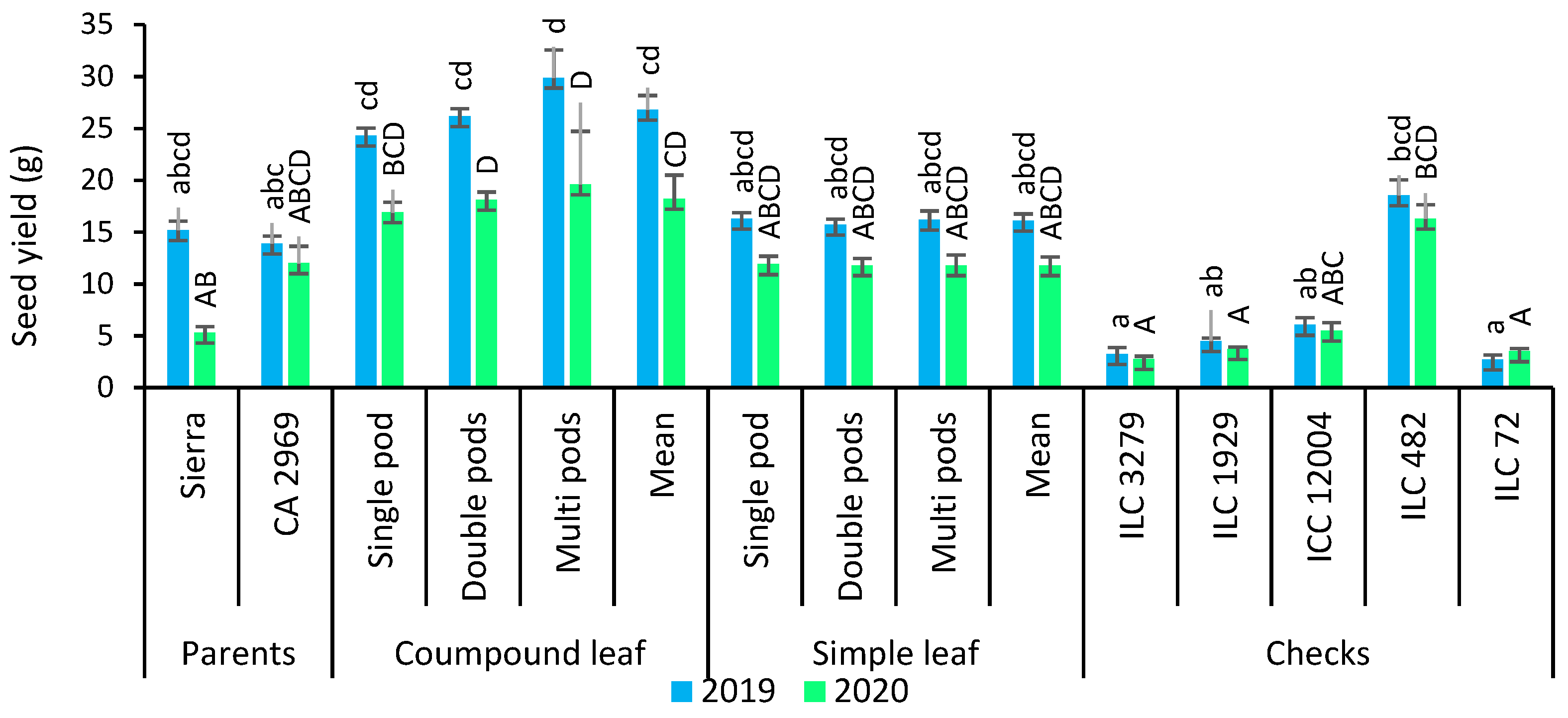 Agronomy 12 00557 g005a