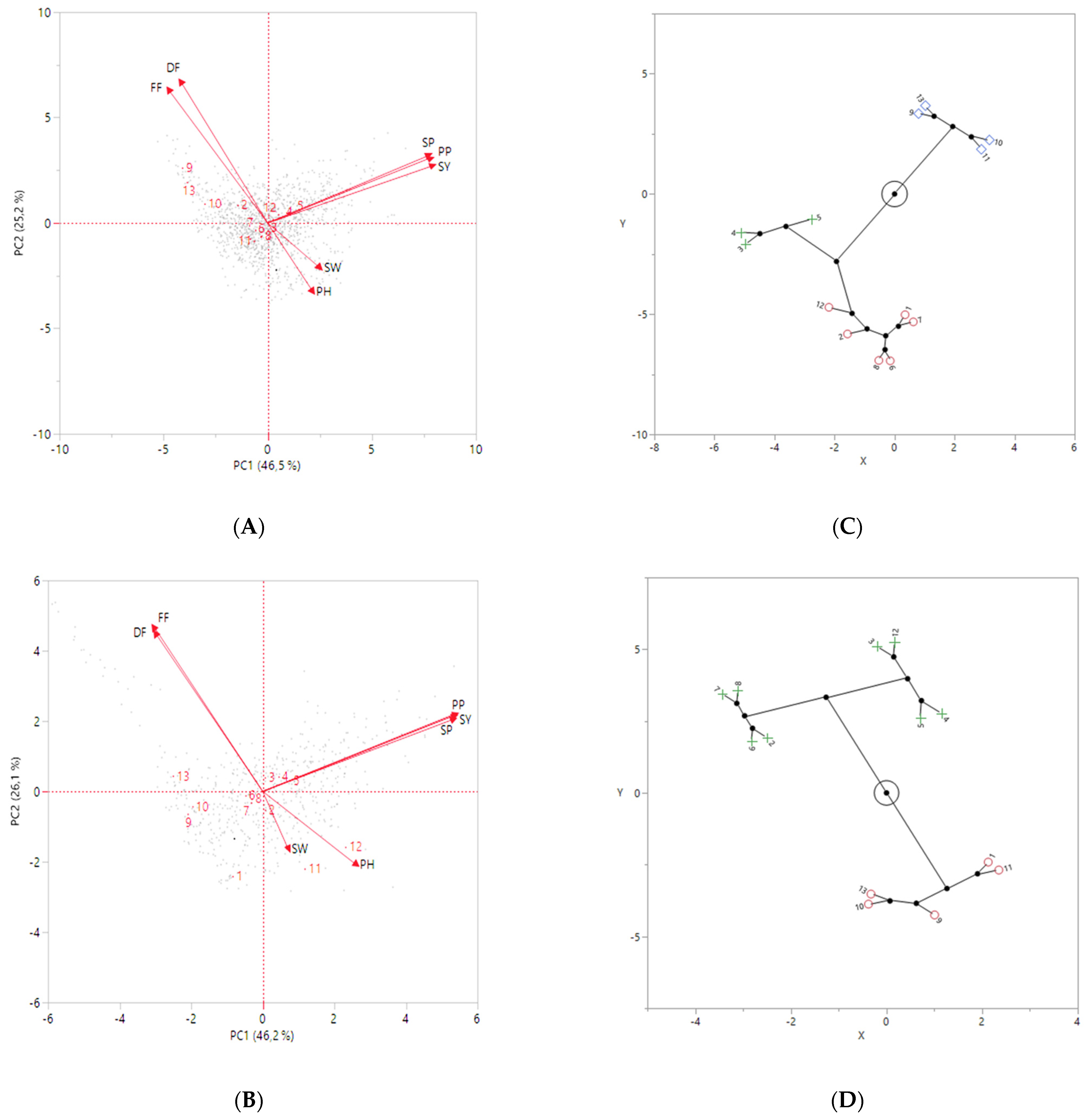 Agronomy 12 00557 g006