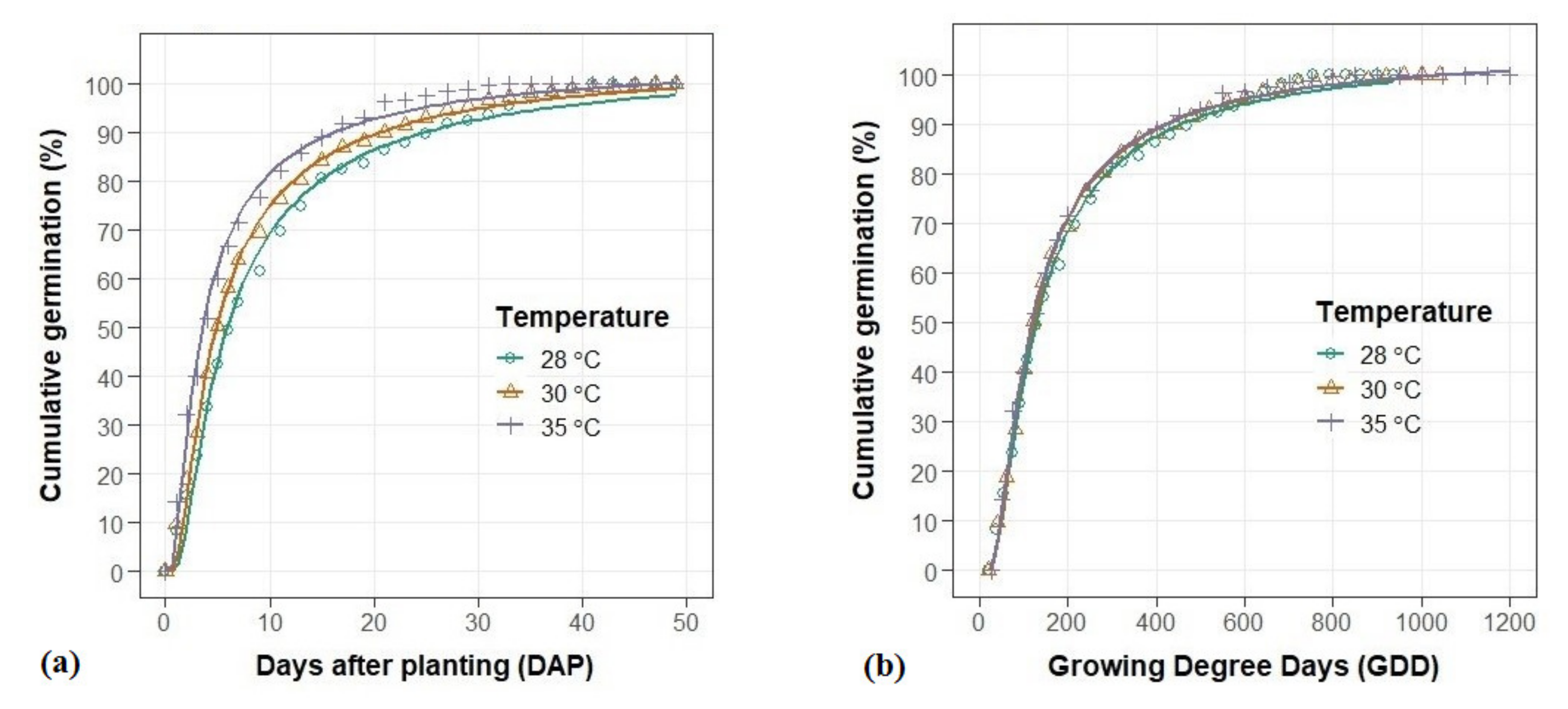 Agronomy 12 00559 g001