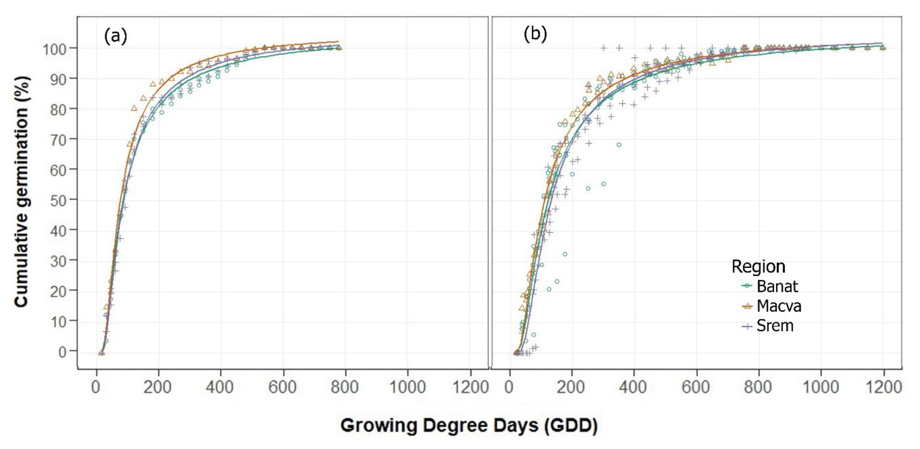 Agronomy 12 00559 g003