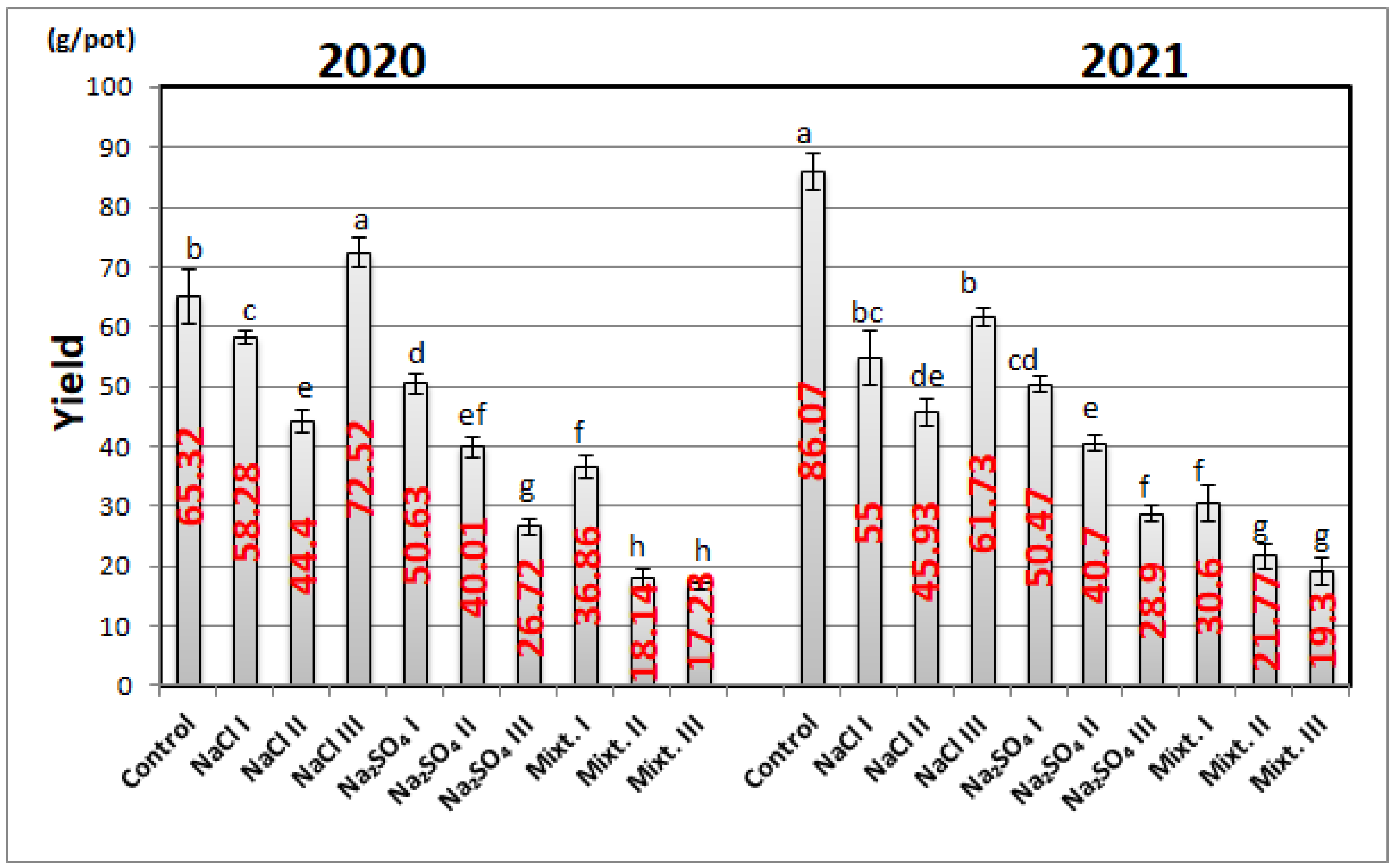 Agronomy 12 00562 g002