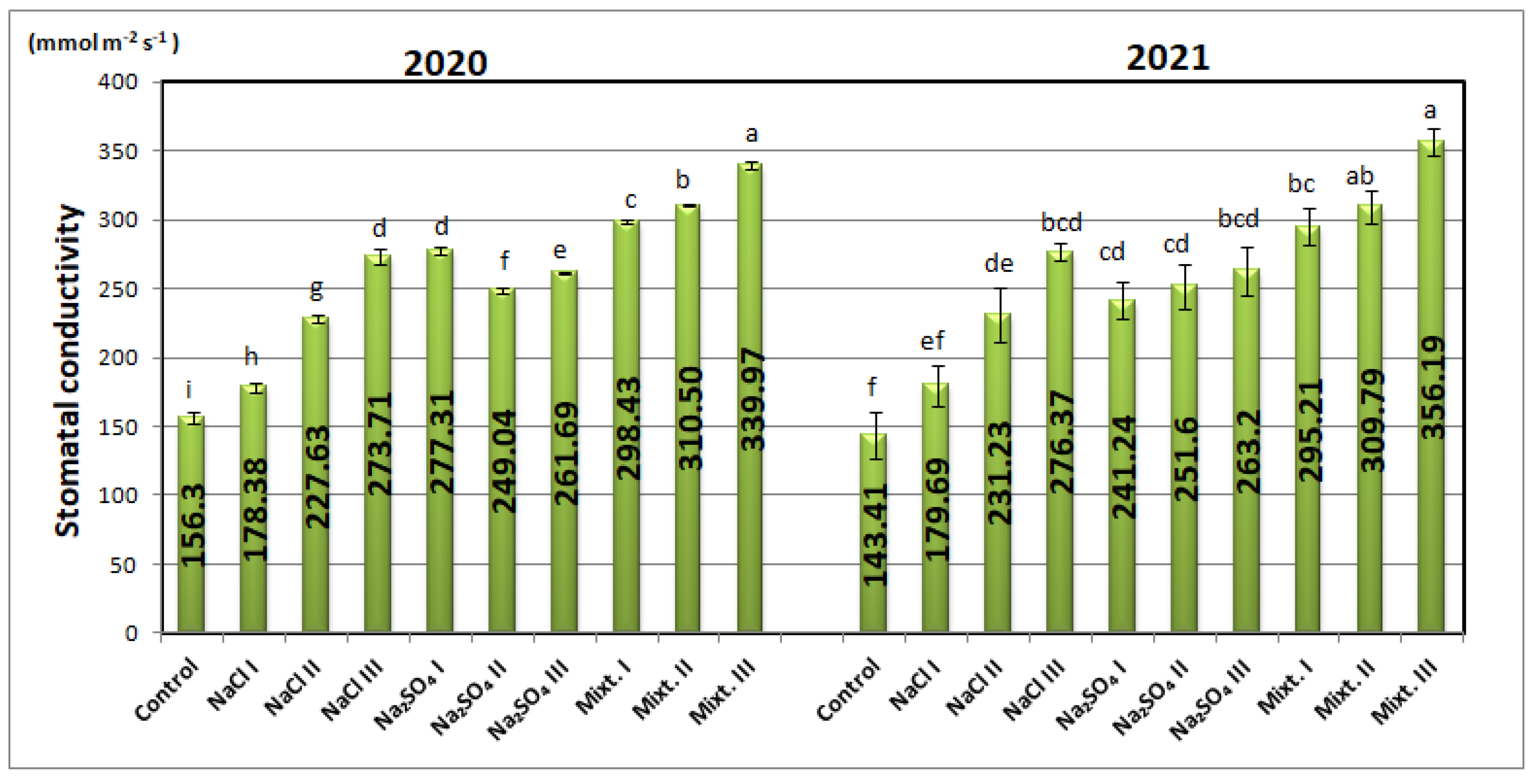 Agronomy 12 00562 g005