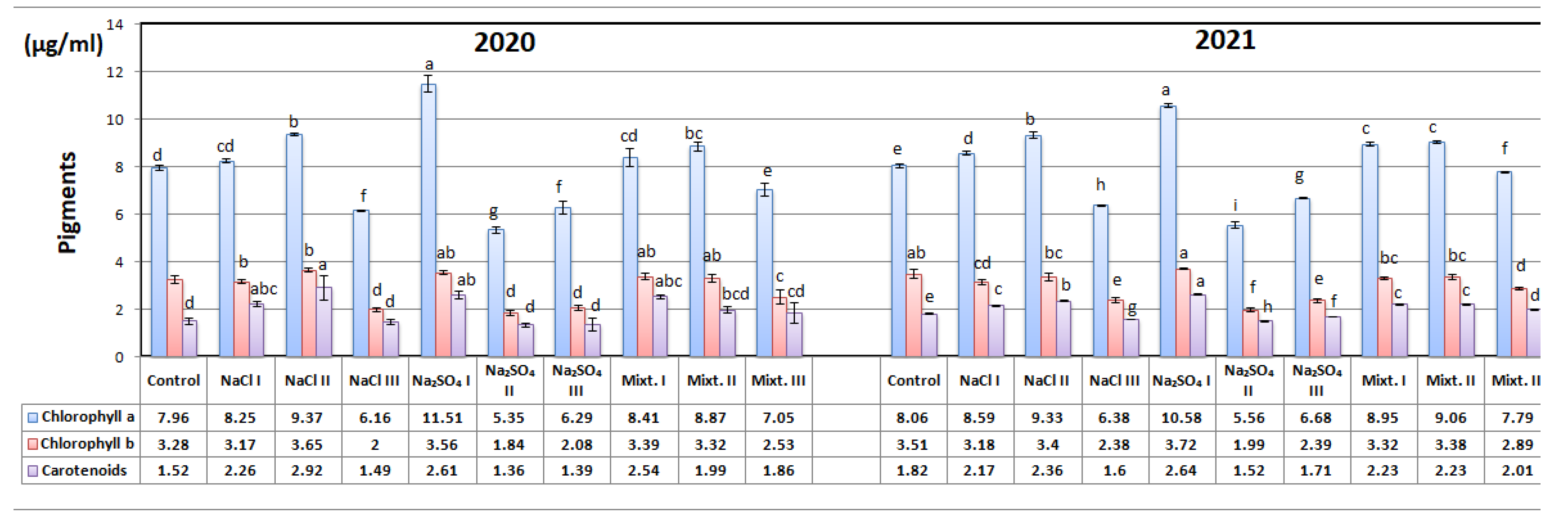 Agronomy 12 00562 g006