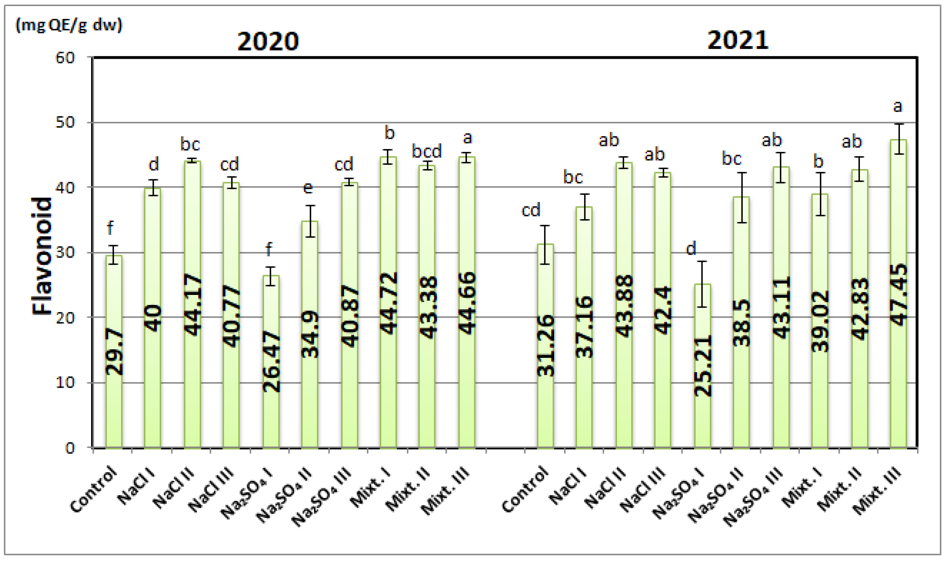 Agronomy 12 00562 g008