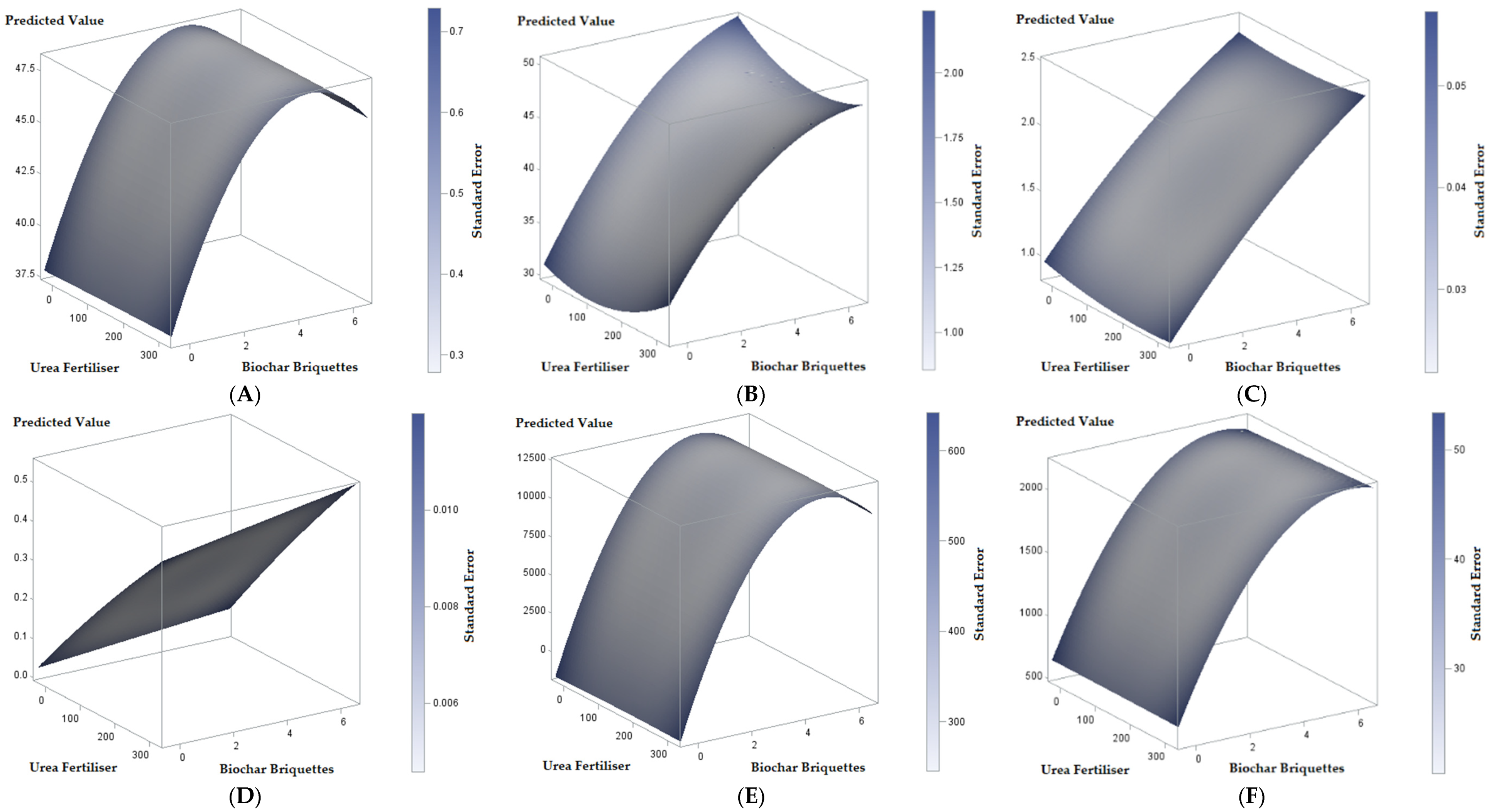 Agronomy 12 00564 g003