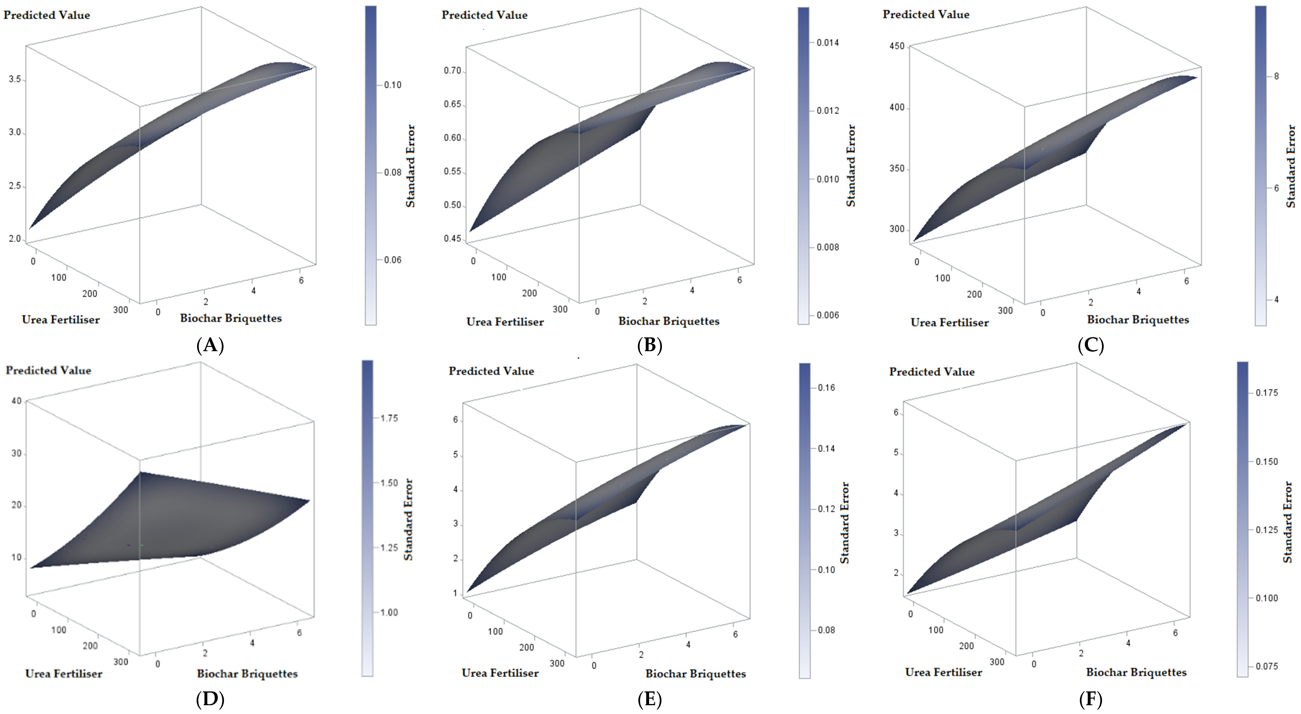 Agronomy 12 00564 g004