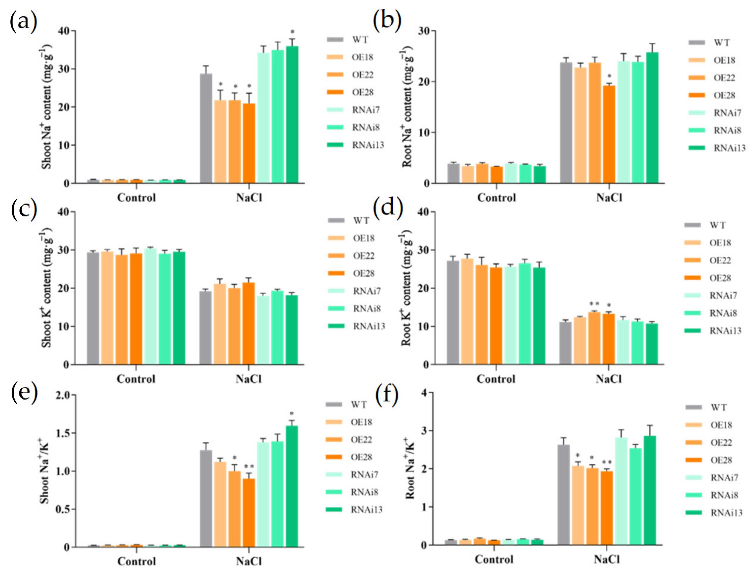 Agronomy 12 00568 g002