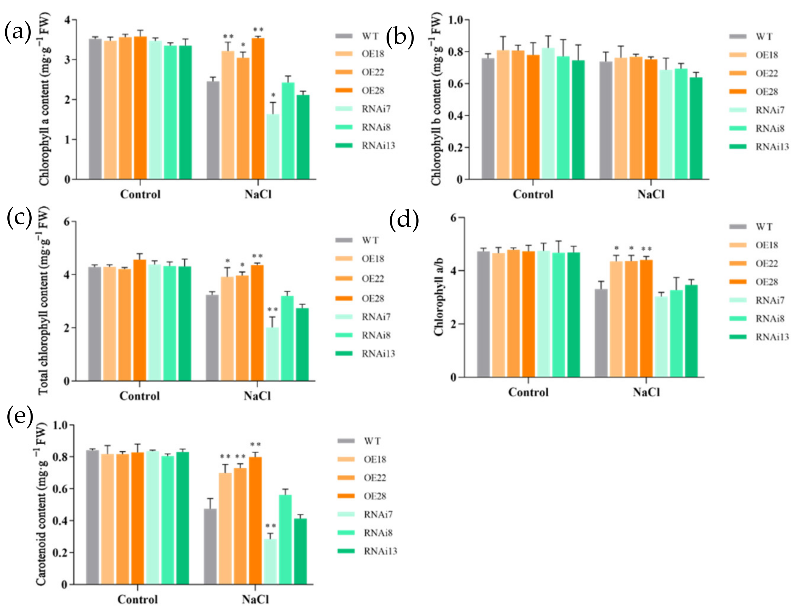 Agronomy 12 00568 g003