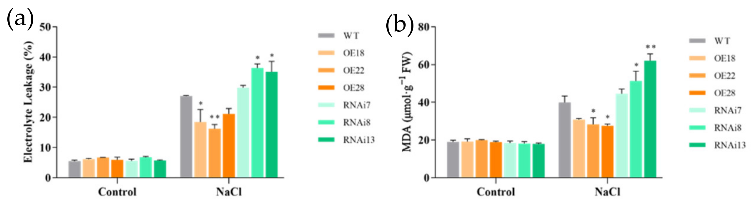 Agronomy 12 00568 g006