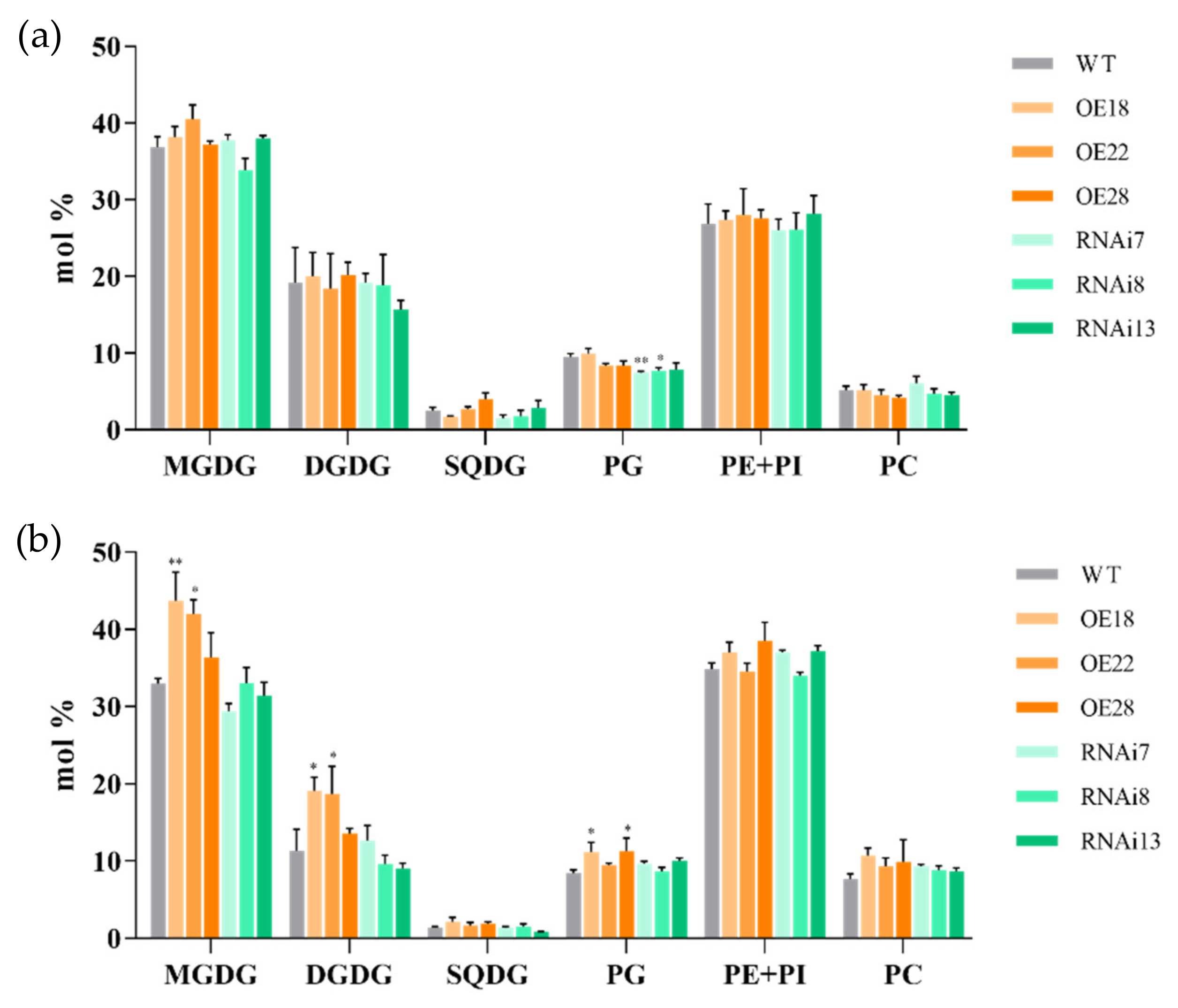 Agronomy 12 00568 g007