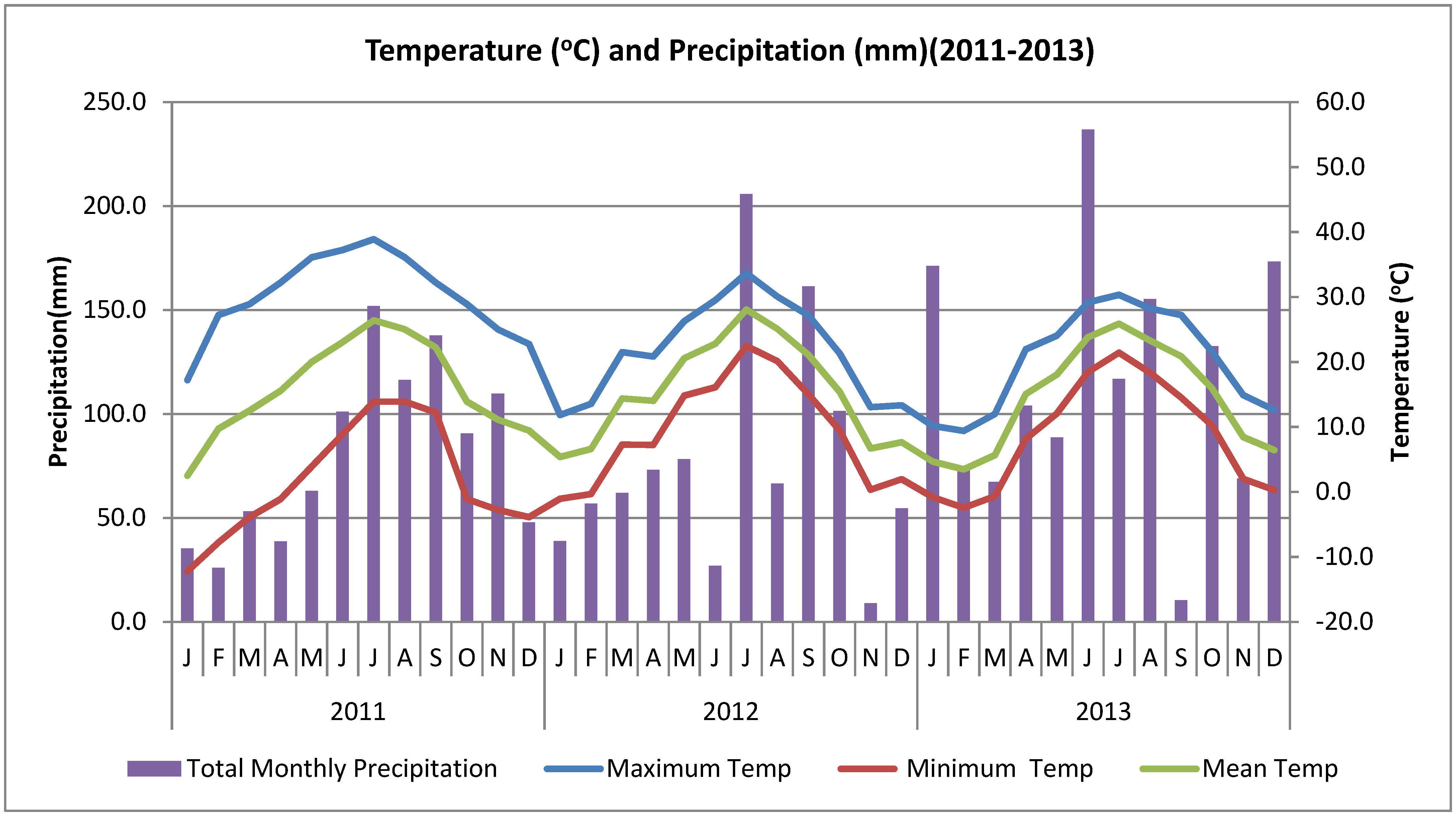 Agronomy 12 00570 g001 Agronomy 12 00570 g001