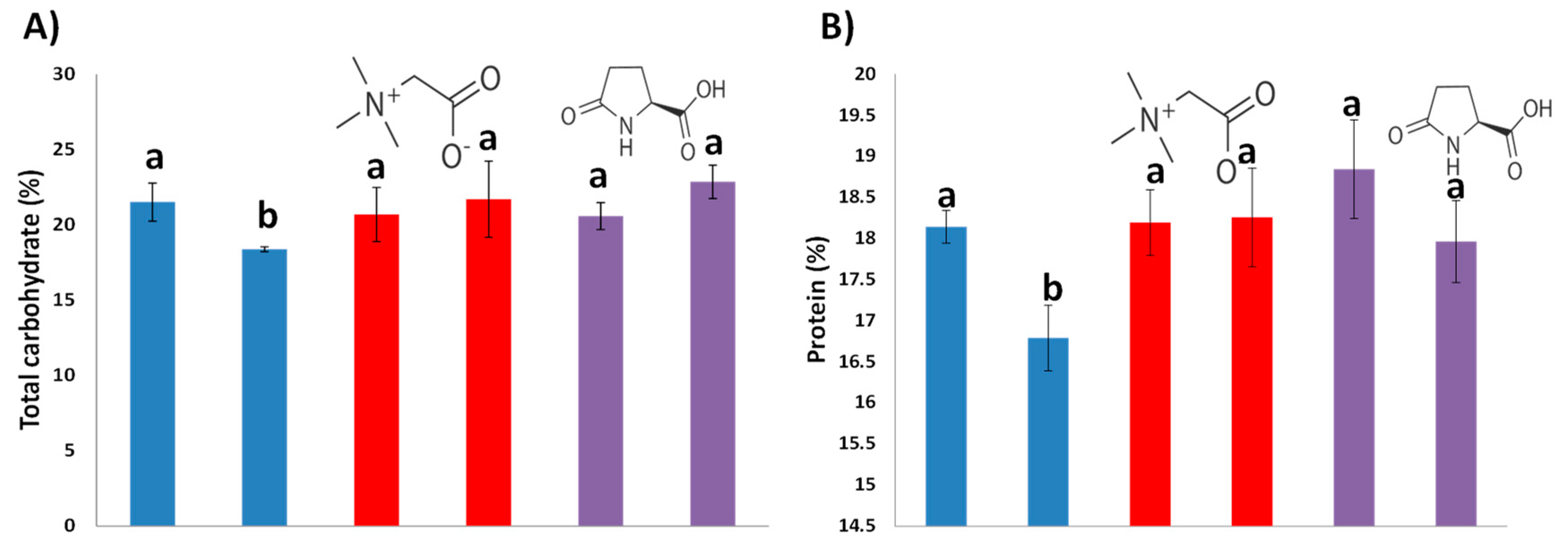 Agronomy 12 00571 g004
