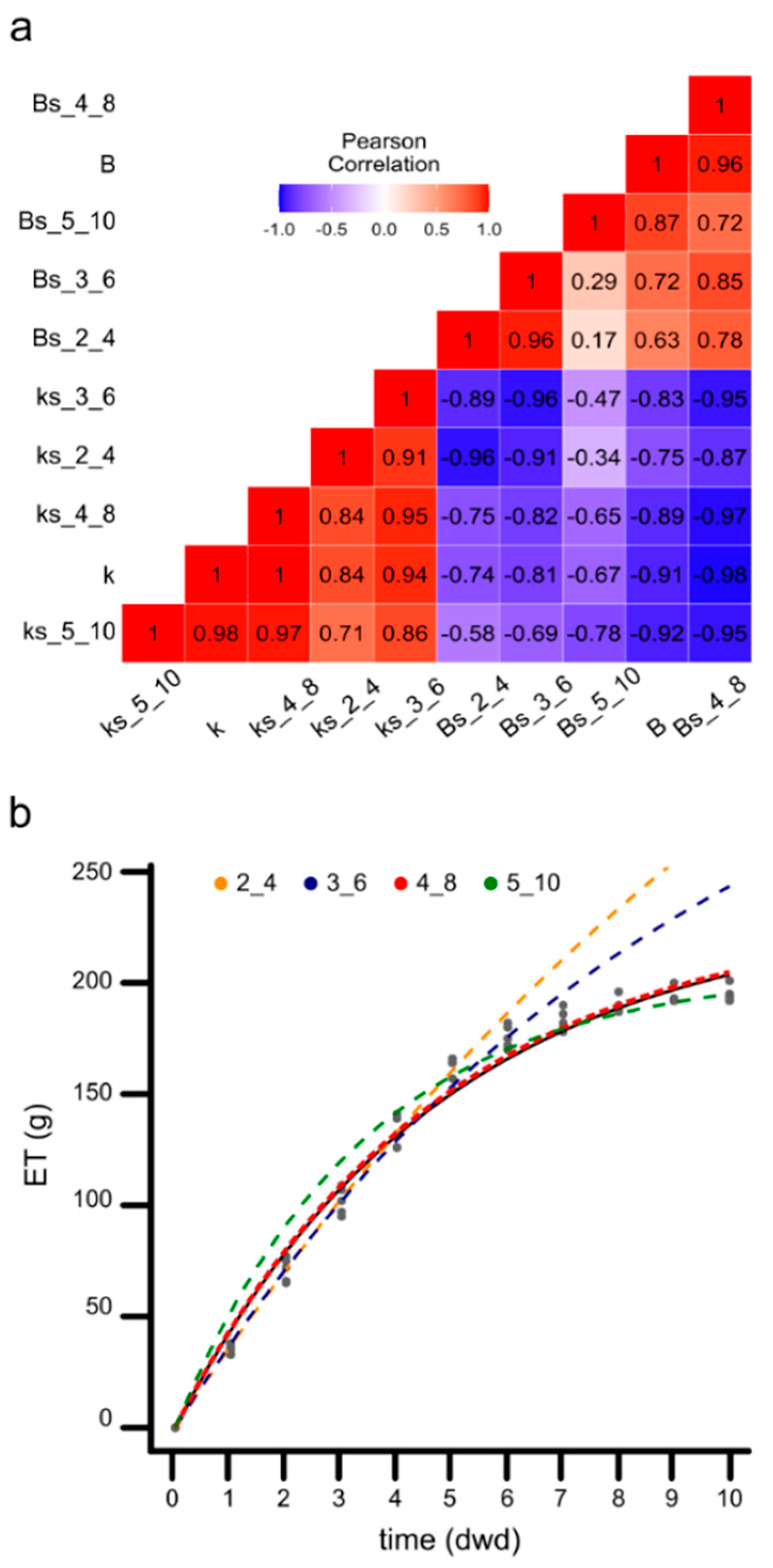 Agronomy 12 00575 g003