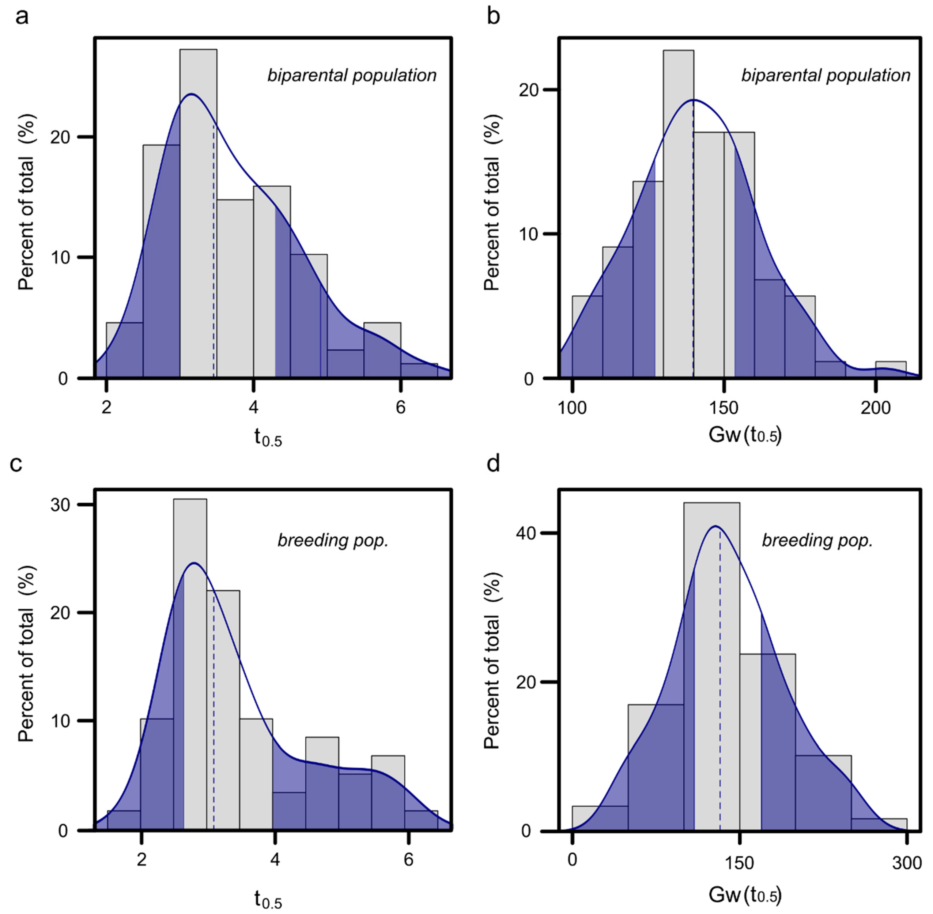 Agronomy 12 00575 g005