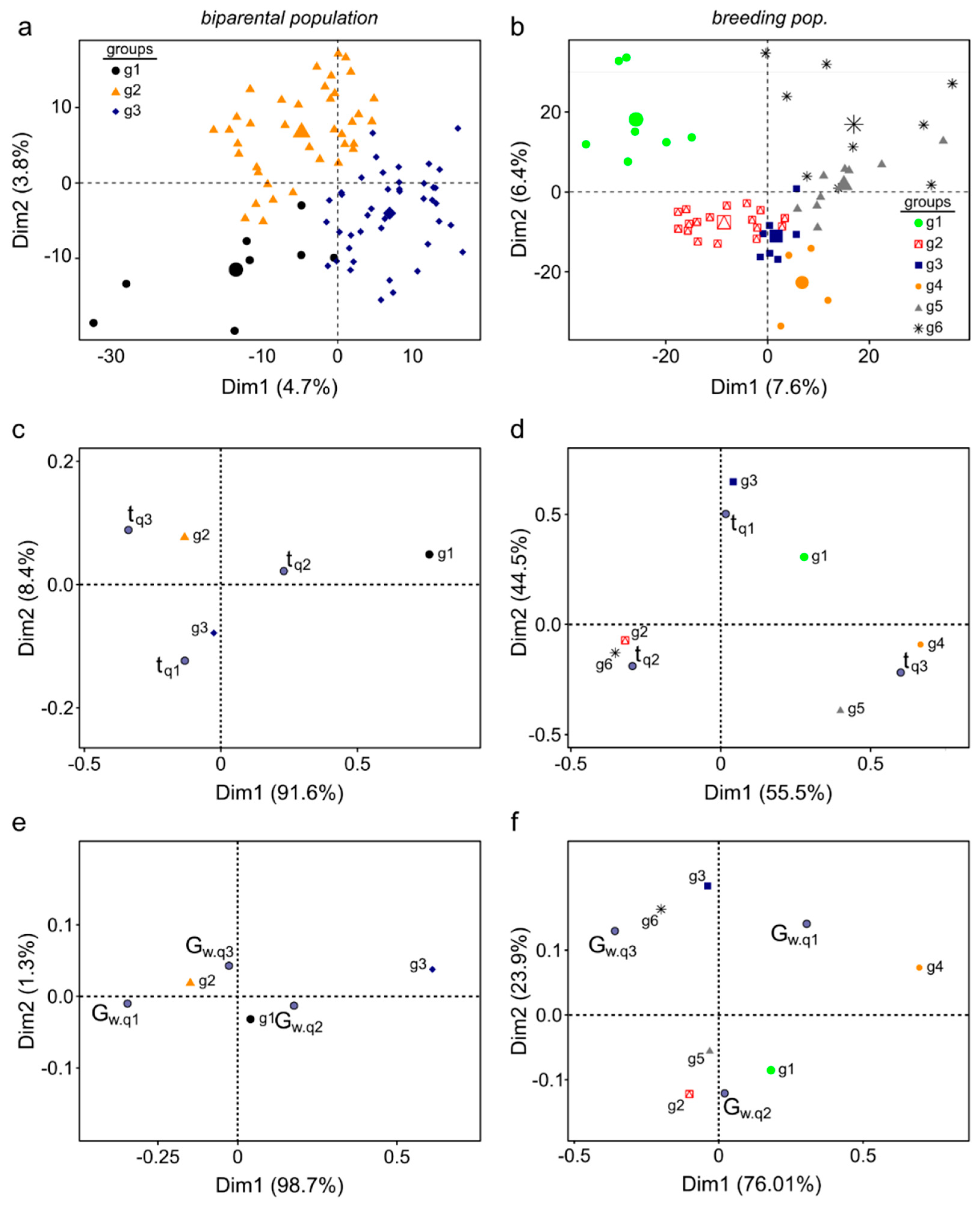 Agronomy 12 00575 g006
