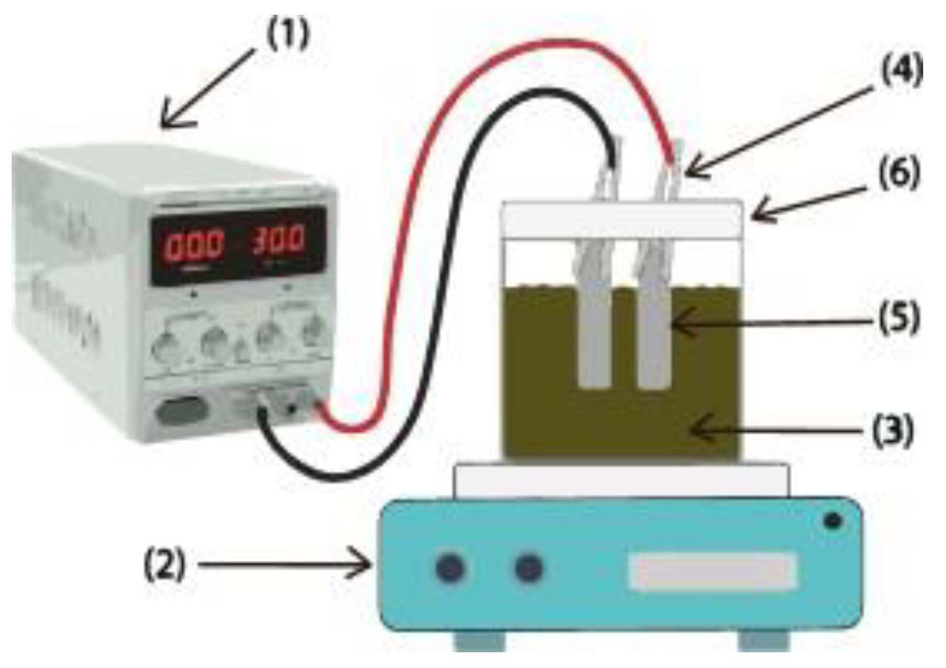 Agronomy 12 00580 g001 Agronomy 12 00580 g001