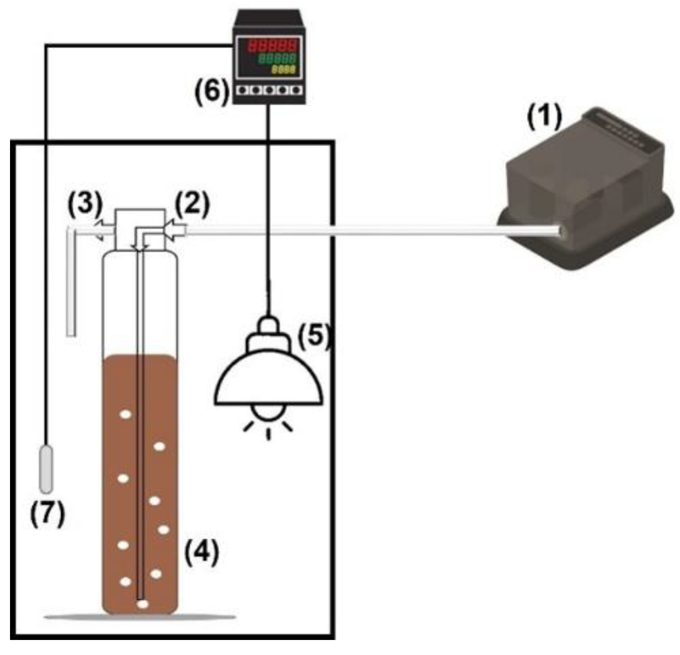 Agronomy 12 00580 g002 Agronomy 12 00580 g002