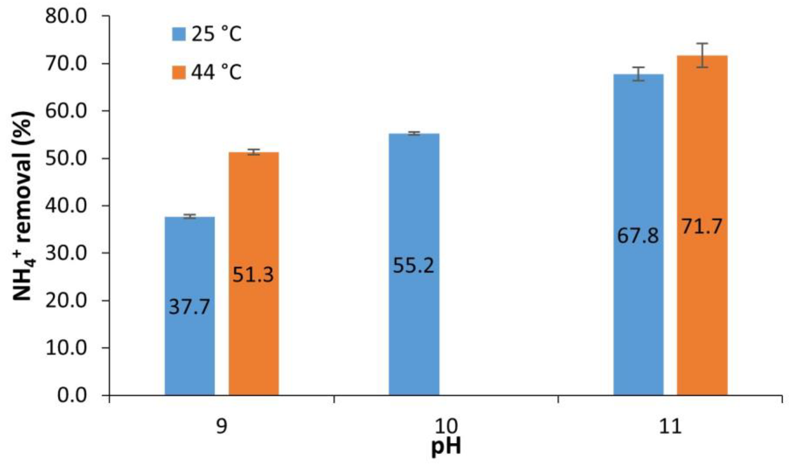 Agronomy 12 00580 g004 Agronomy 12 00580 g004