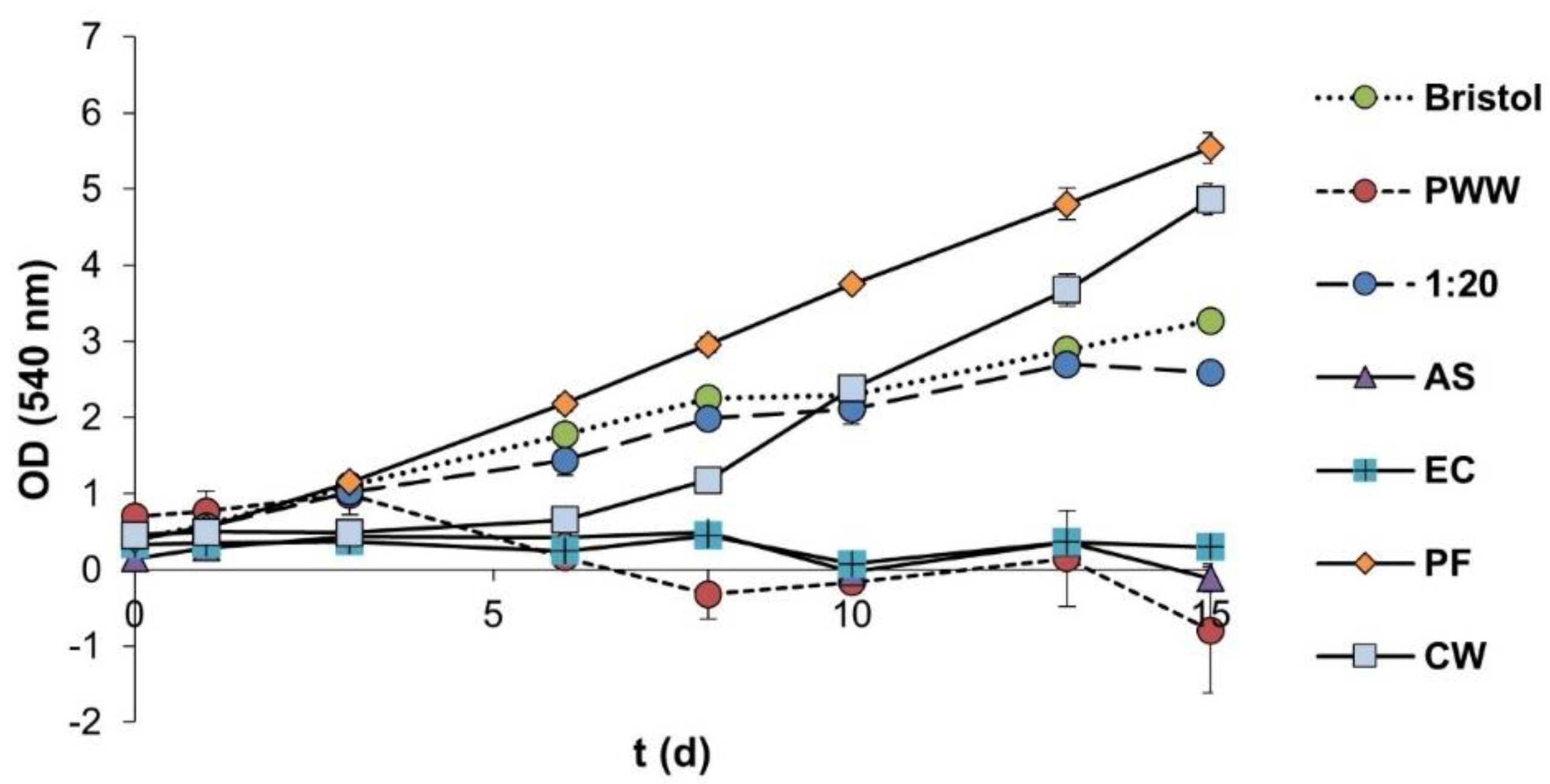 Agronomy 12 00580 g005 Agronomy 12 00580 g005