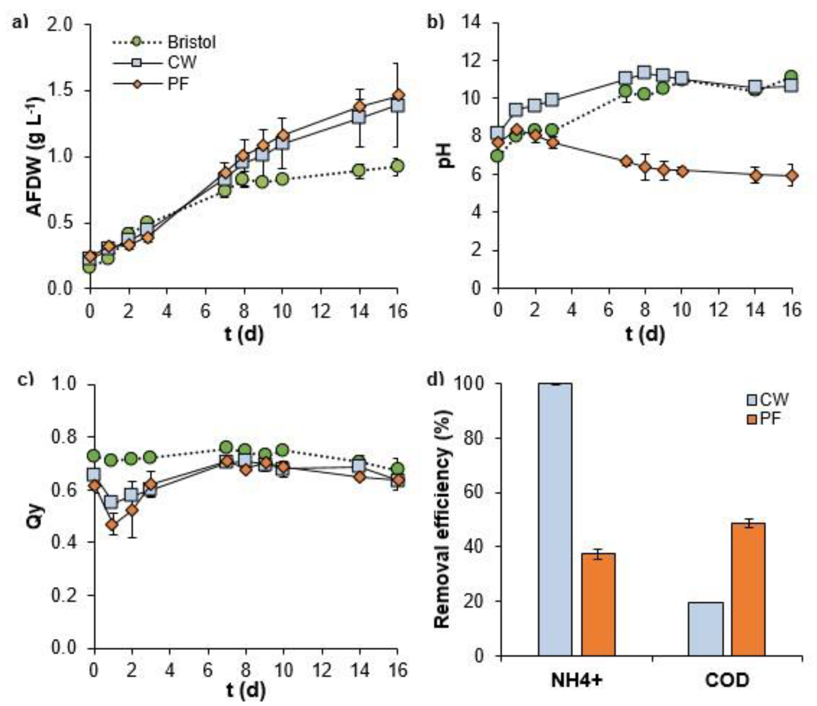 Agronomy 12 00580 g006 Agronomy 12 00580 g006