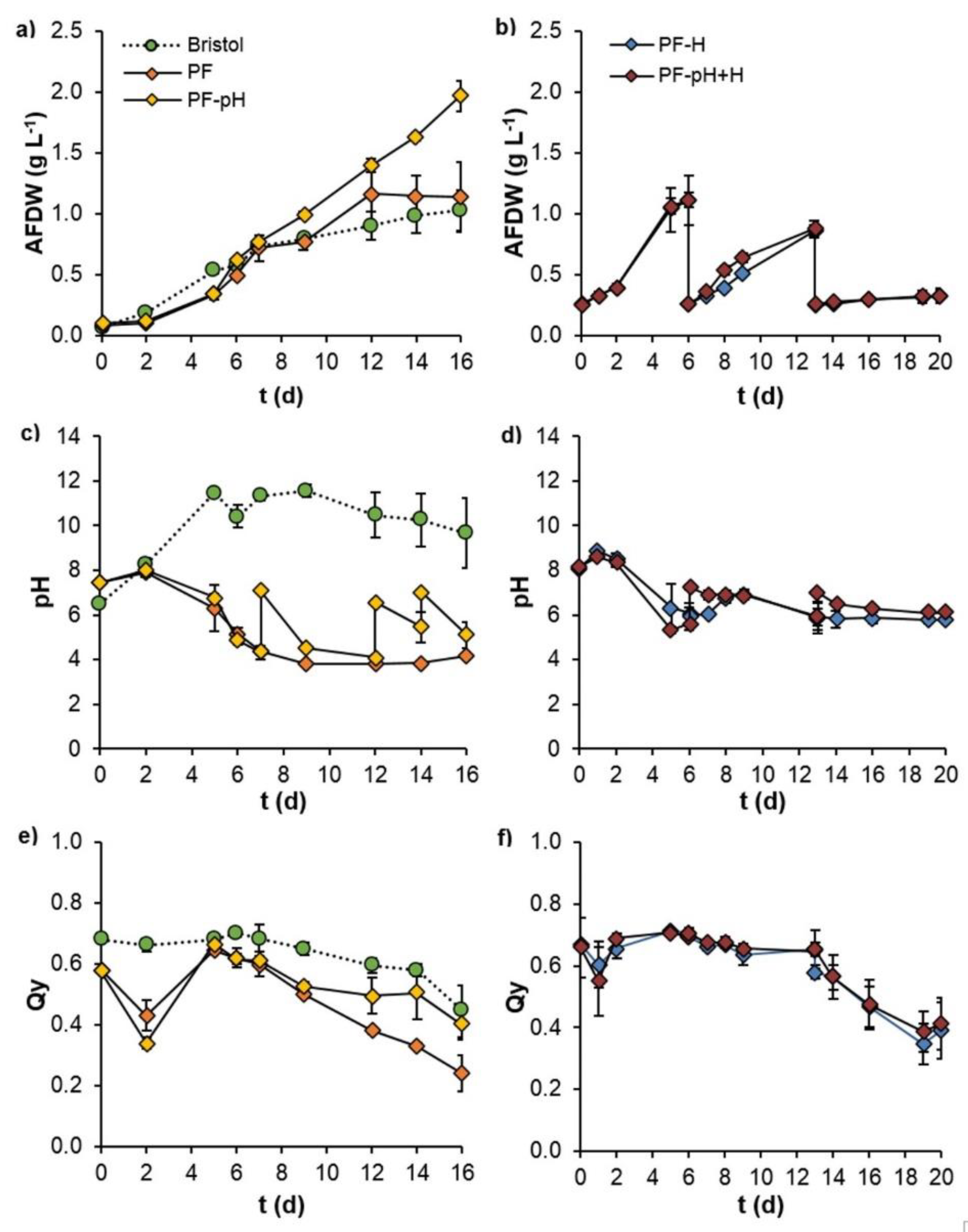 Agronomy 12 00580 g007 Agronomy 12 00580 g007