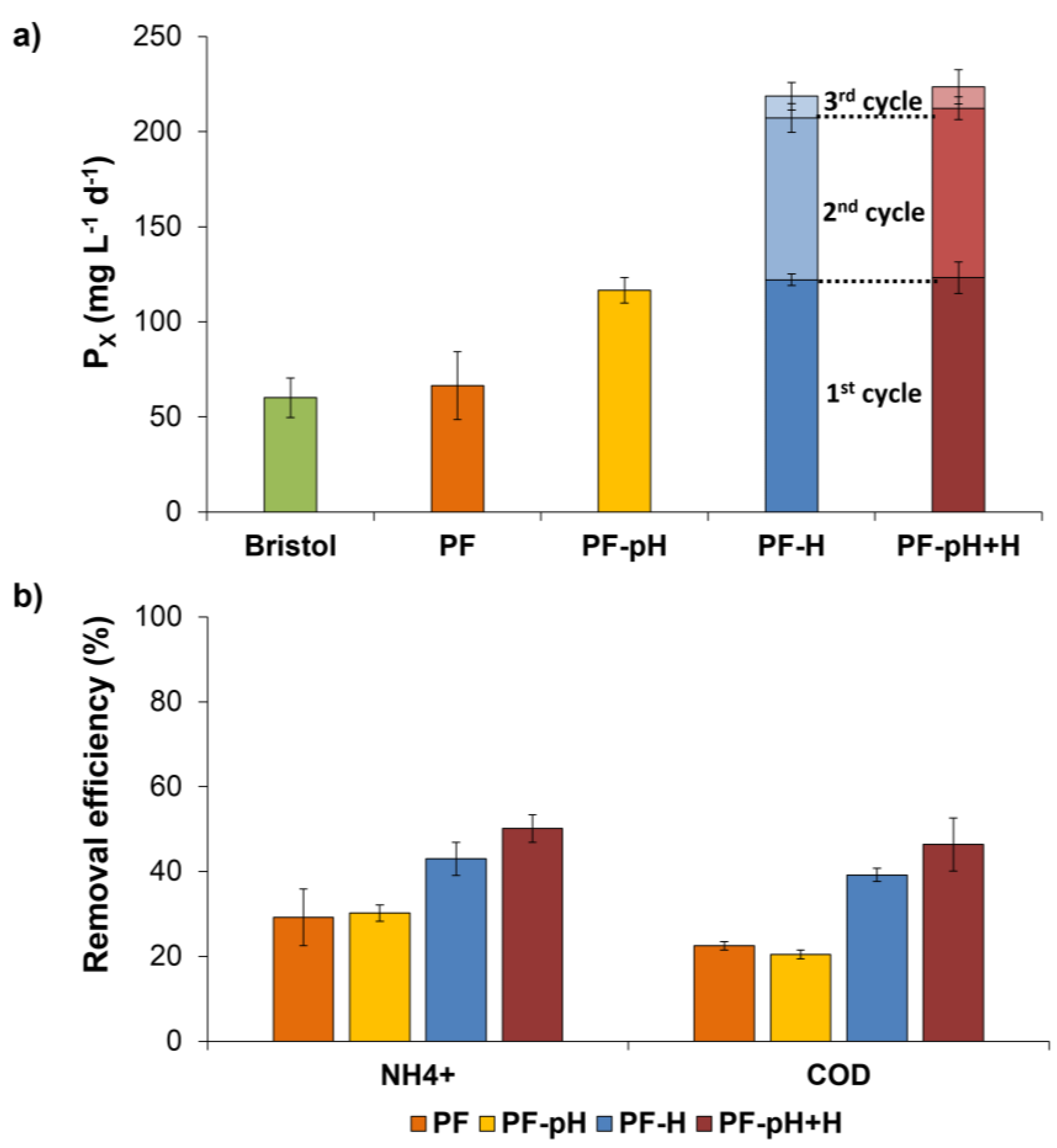 Agronomy 12 00580 g008 Agronomy 12 00580 g008
