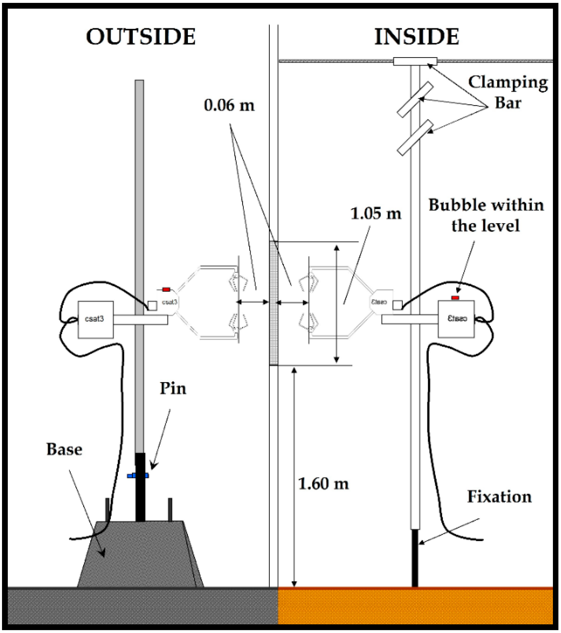 Agronomy 12 00586 g003