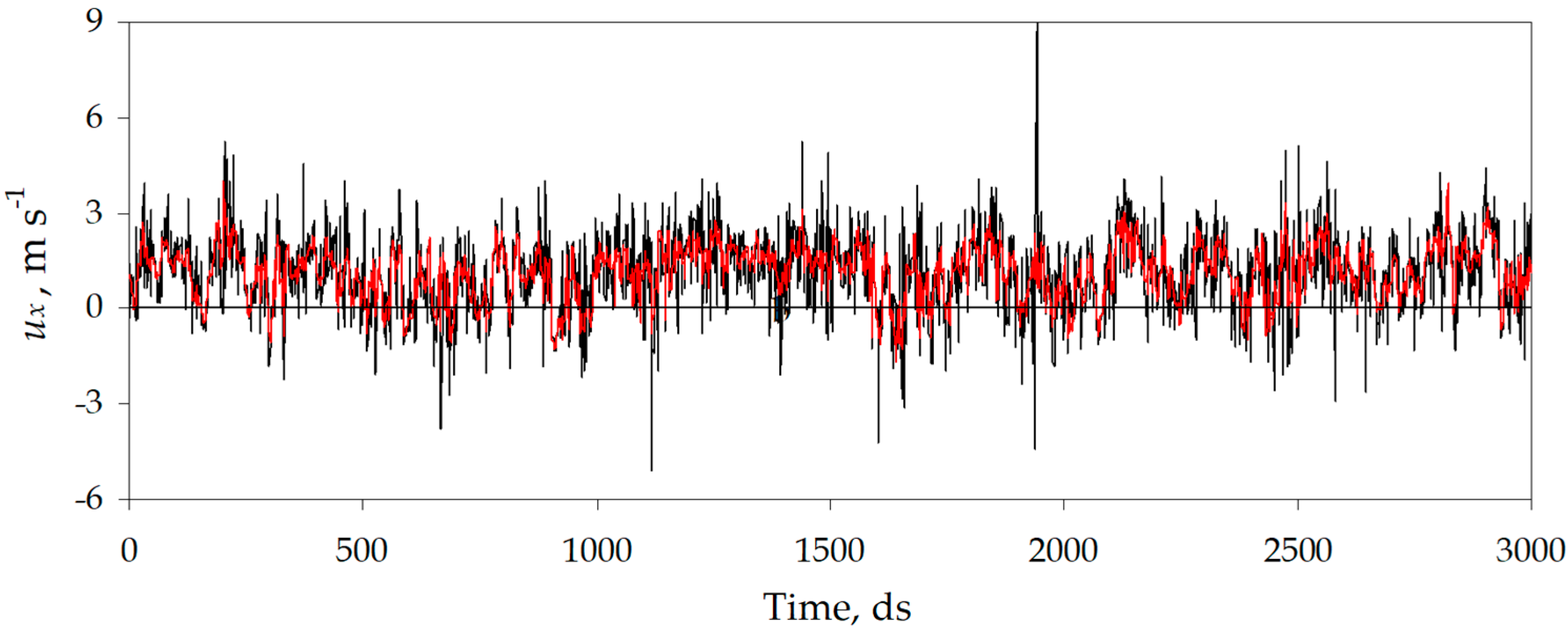 Agronomy 12 00586 g005