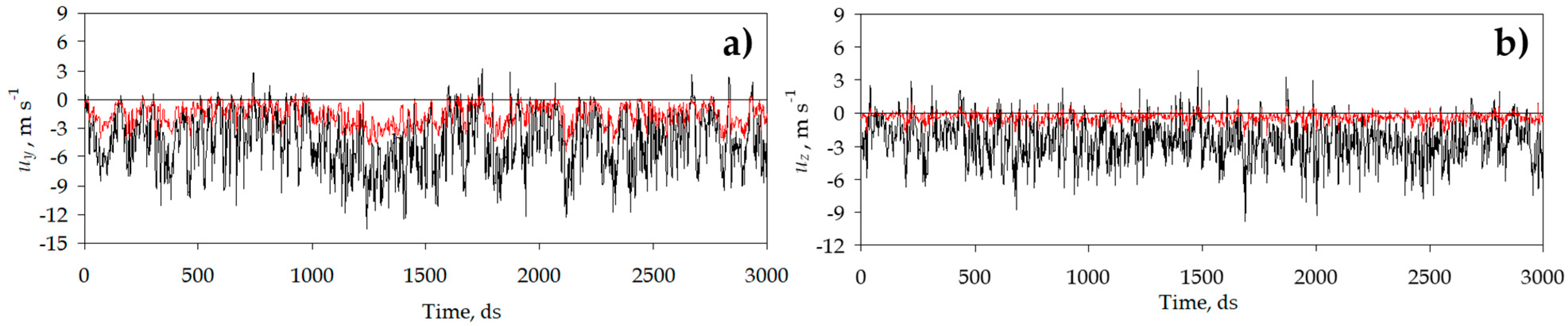 Agronomy 12 00586 g006