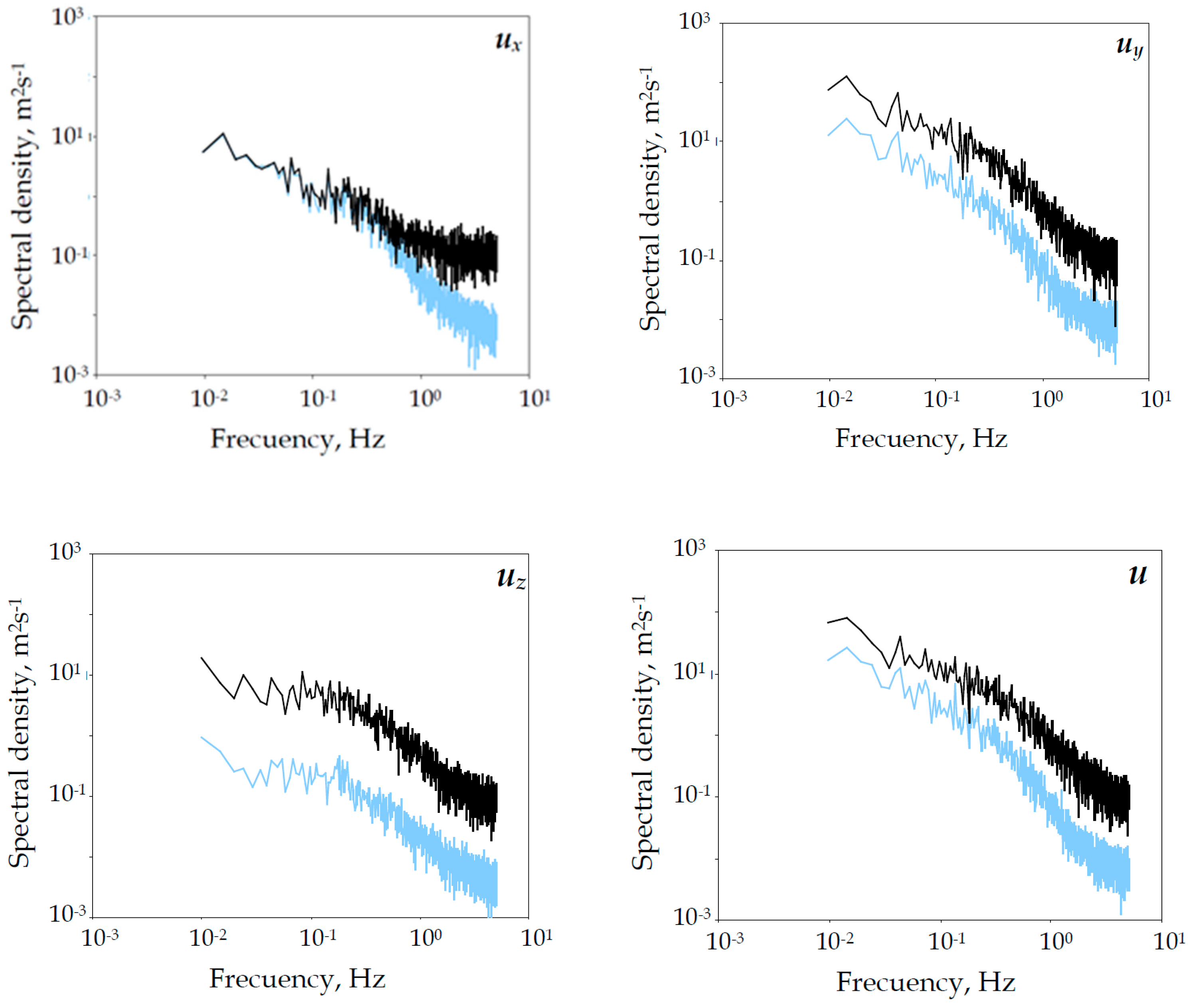Agronomy 12 00586 g007