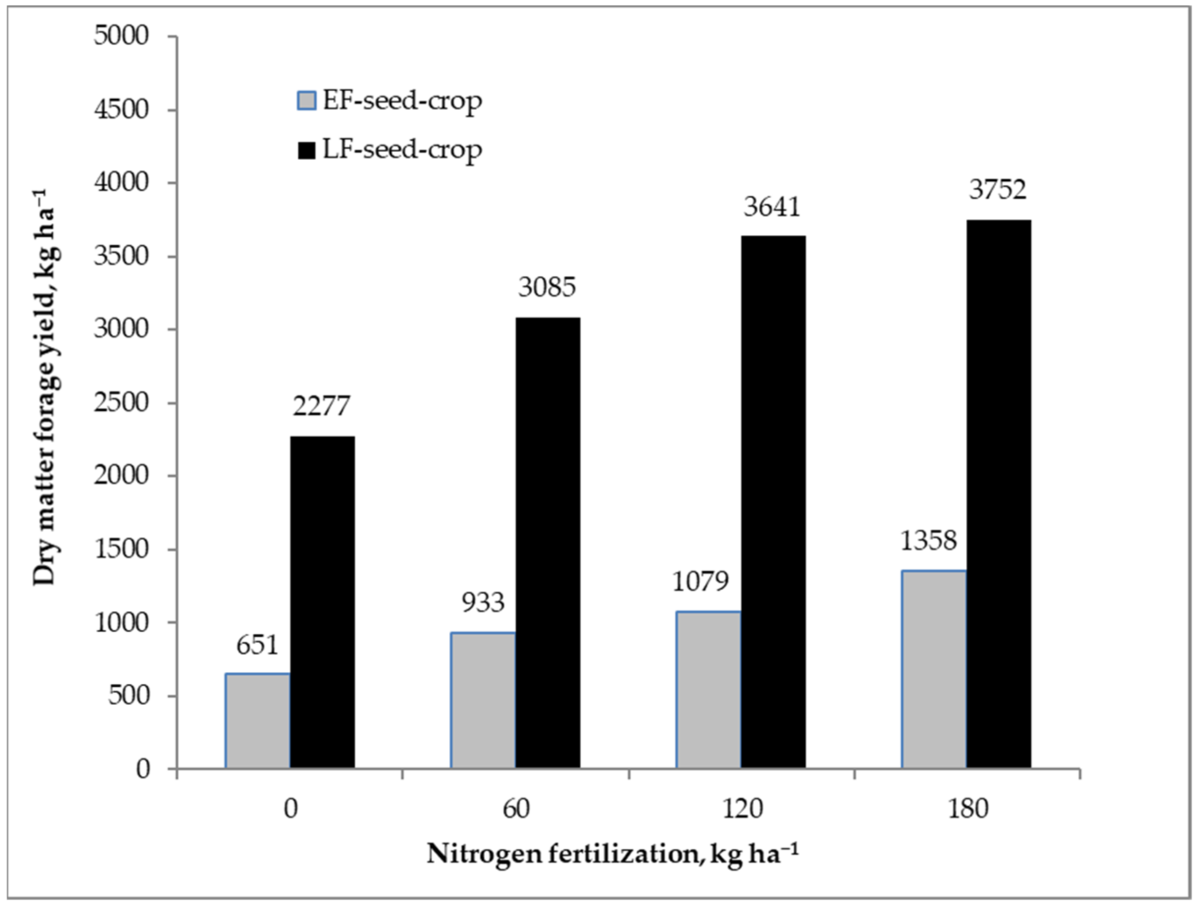 Agronomy 12 00588 g001