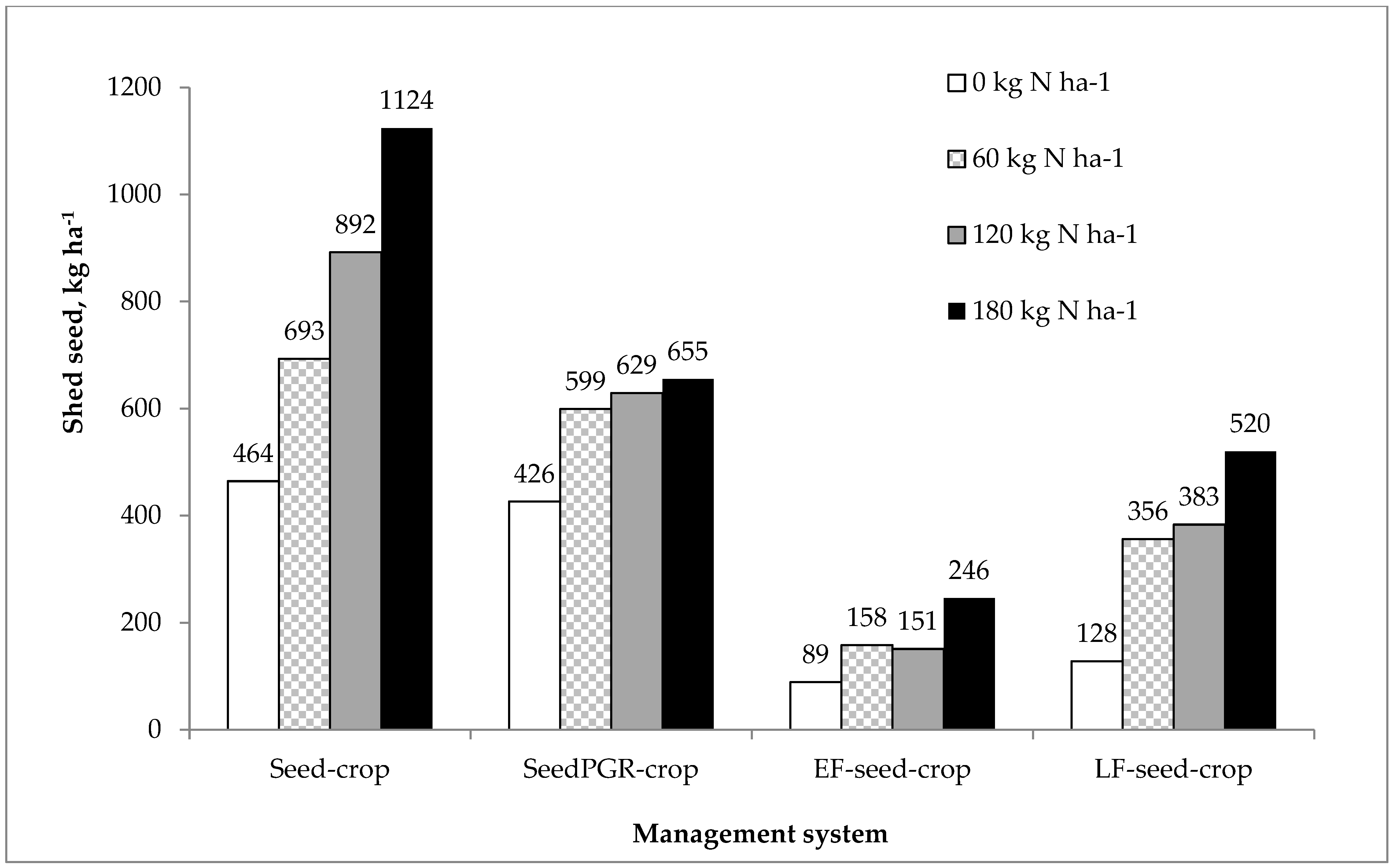 Agronomy 12 00588 g002